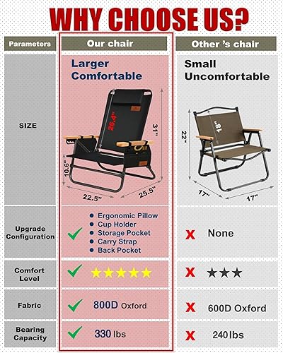 Miniatura 6 de AnYoker Silla de camping, silla compacta de 2 vías, silla plegable portátil, silla de playa con bolsillo lateral y reposacabezas, silla de