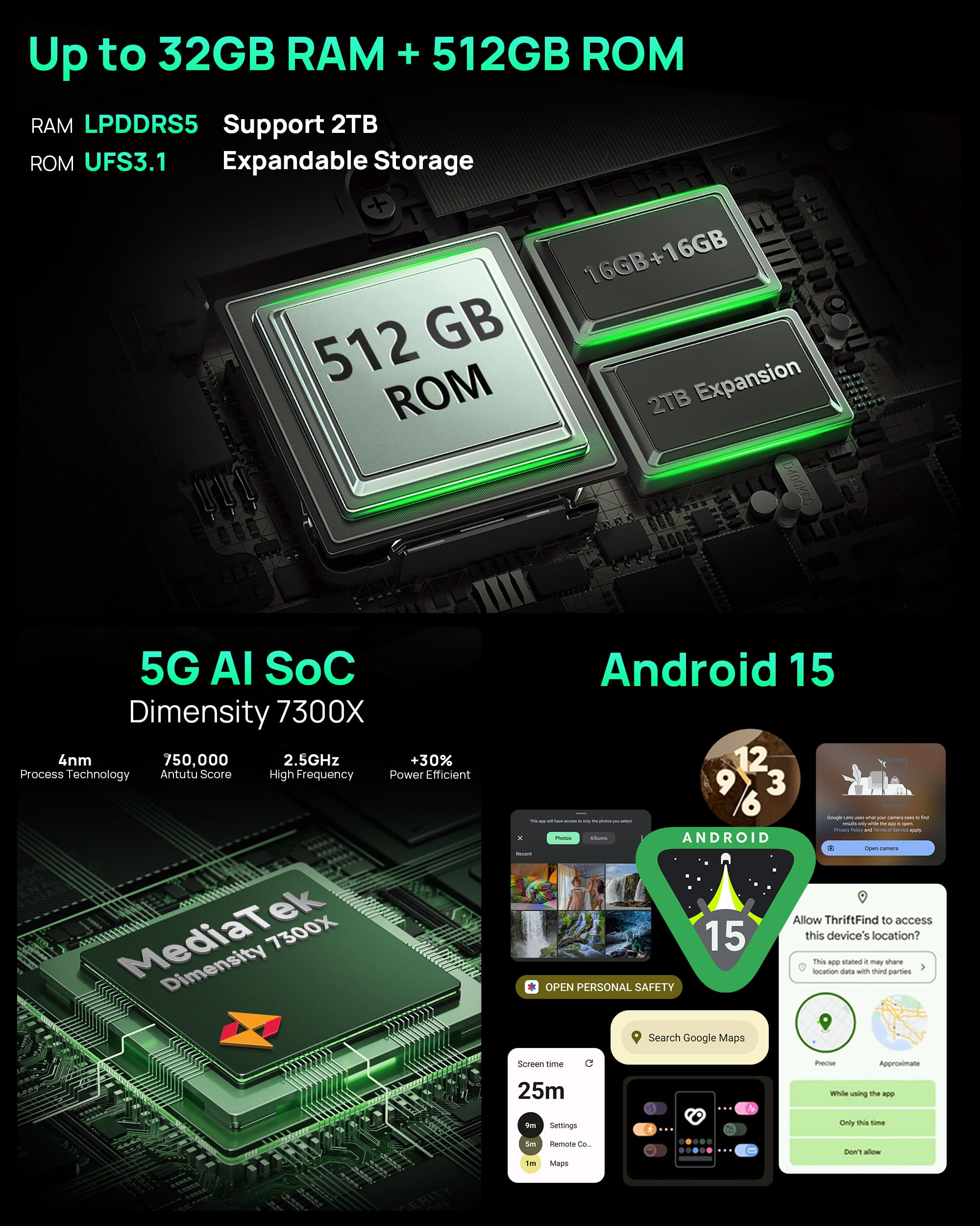 Ulefone 25500mAh Armor 33 Pro Rugged Smartphone 5G, 32GB+512GB/2TB, Dimensity 7300X, 6,95" FHD+ 120Hz+3,4" Schermo Secondario,50MP+64MP+32GB, Android 14 Telefono Indistruttibile, WIFI6E/NFC/GPS