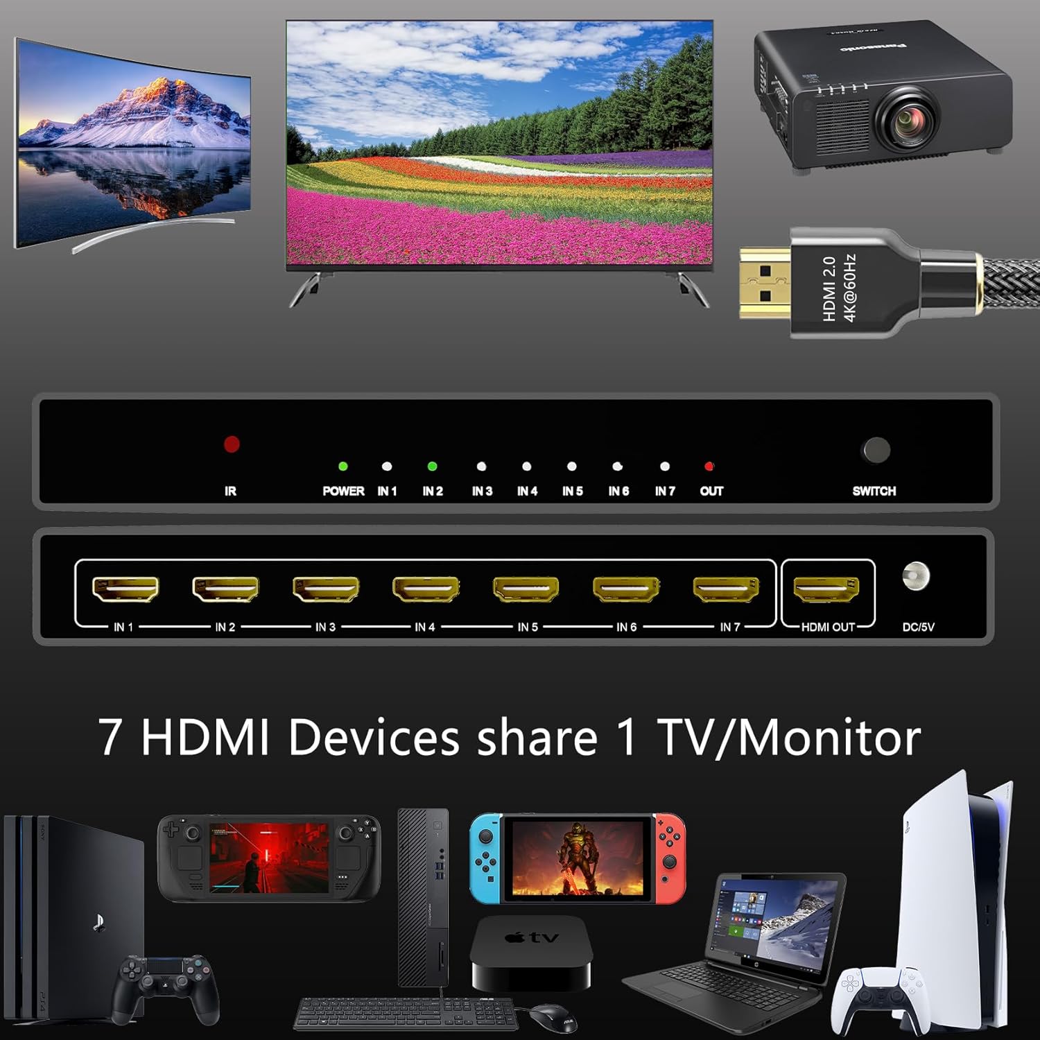 HDMI Switch 7 in 1 Out 4K@60Hz,7 Ports HDMI Splitter with Remote,HDMI Selector Switcher Box Hub HDR HDCP 3D, Aluminum Premium Quality Compatible with PS5/4 Xbox Apple TV