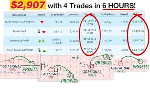 Auto Binary Signals - No. 1 Binary Options Software