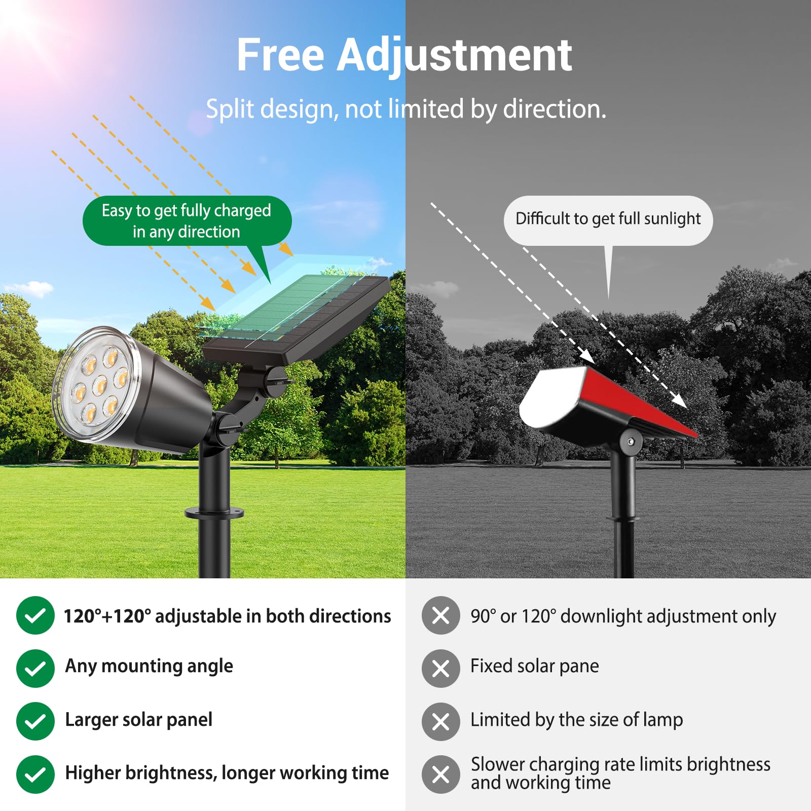 GEARLITE Solarlampen für Außen Garten, Warmweiß Solar LED Strahler Außen mit 1500 mAh Batterie, 1200 Lumen Solarleuchten für Außen mit IP65 Wasserdicht für Gartendeko Blumen Fußweg