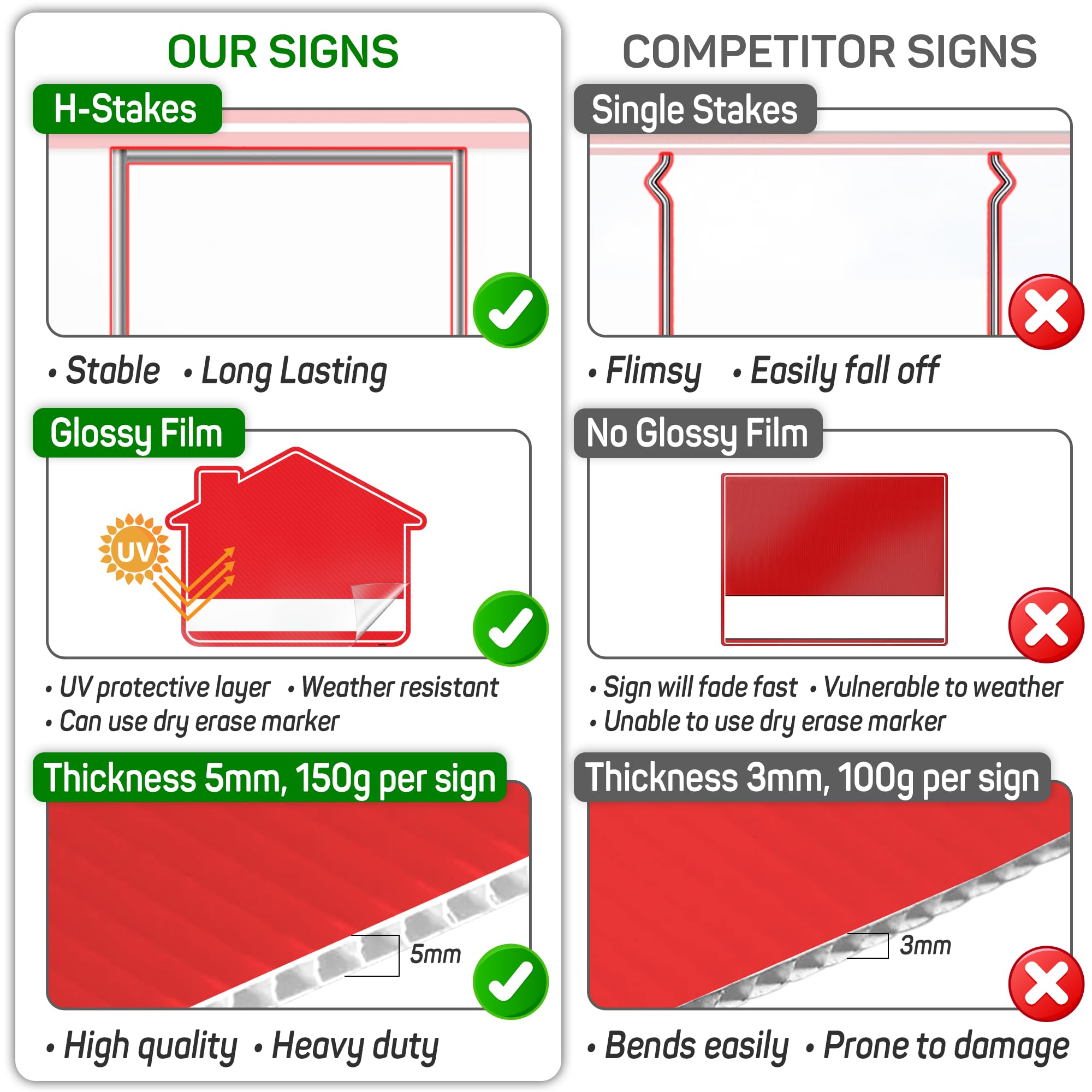 3 carteles para patio con estaca, 17 x 13 pulgadas, carteles de doble cara, plástico corrugado