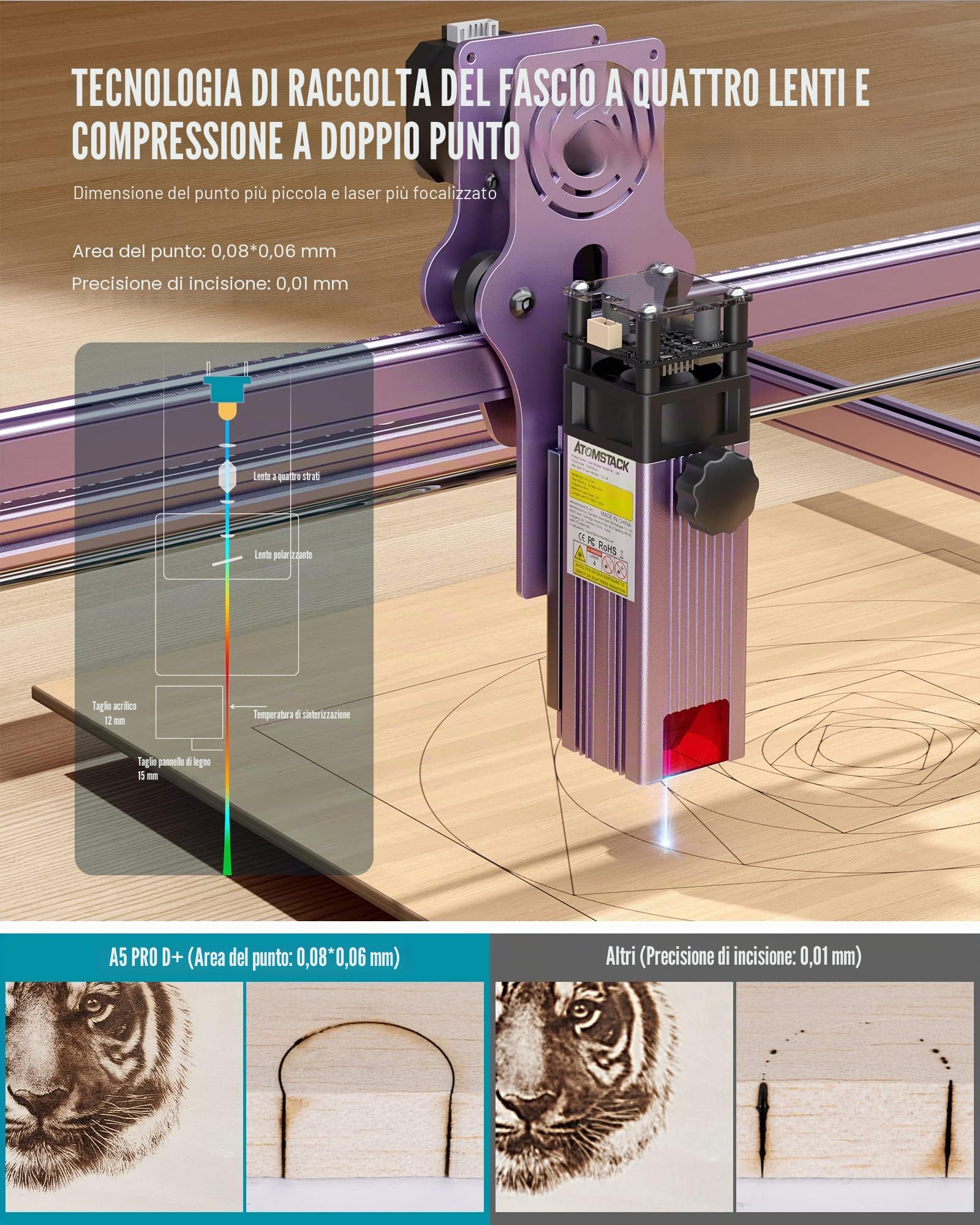 ATOMSTACK A5 PRO 40W Incisore Laser CNC Taglio Laser 5.5W Potenza di Uscita - Incisore Laser Legno 0,01mm Precisione, 0,06mm Punto - 410x400mm Incisione Area per Legno, Metallo, Acrilico