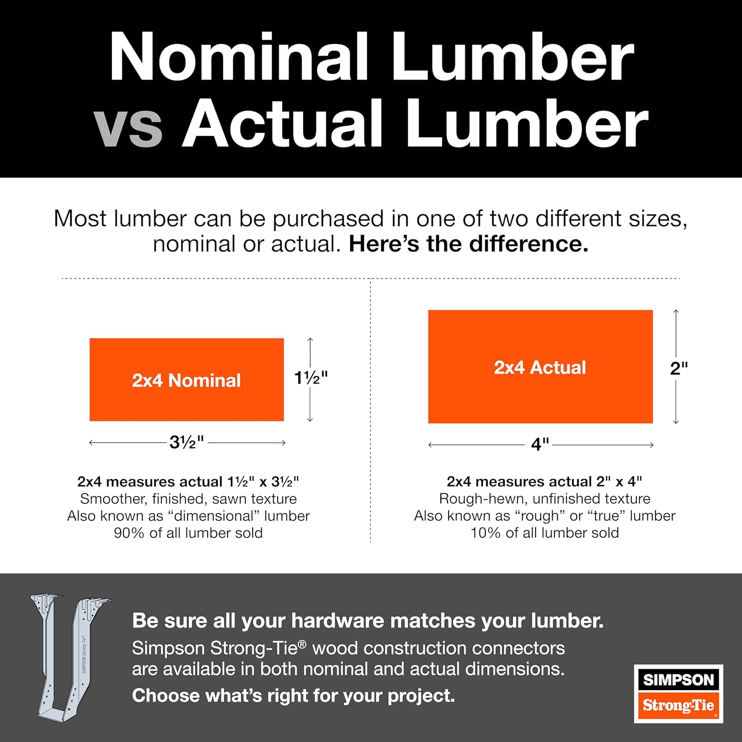 Simpson Strong-Tie ECCLRQ464SDS - ECCLLQ L-Shape End Column Cap for 4X Beams & 6X Post with SDS Screws, Skewed Right Framing Bracket for Structural Support in Home Improvement Projects