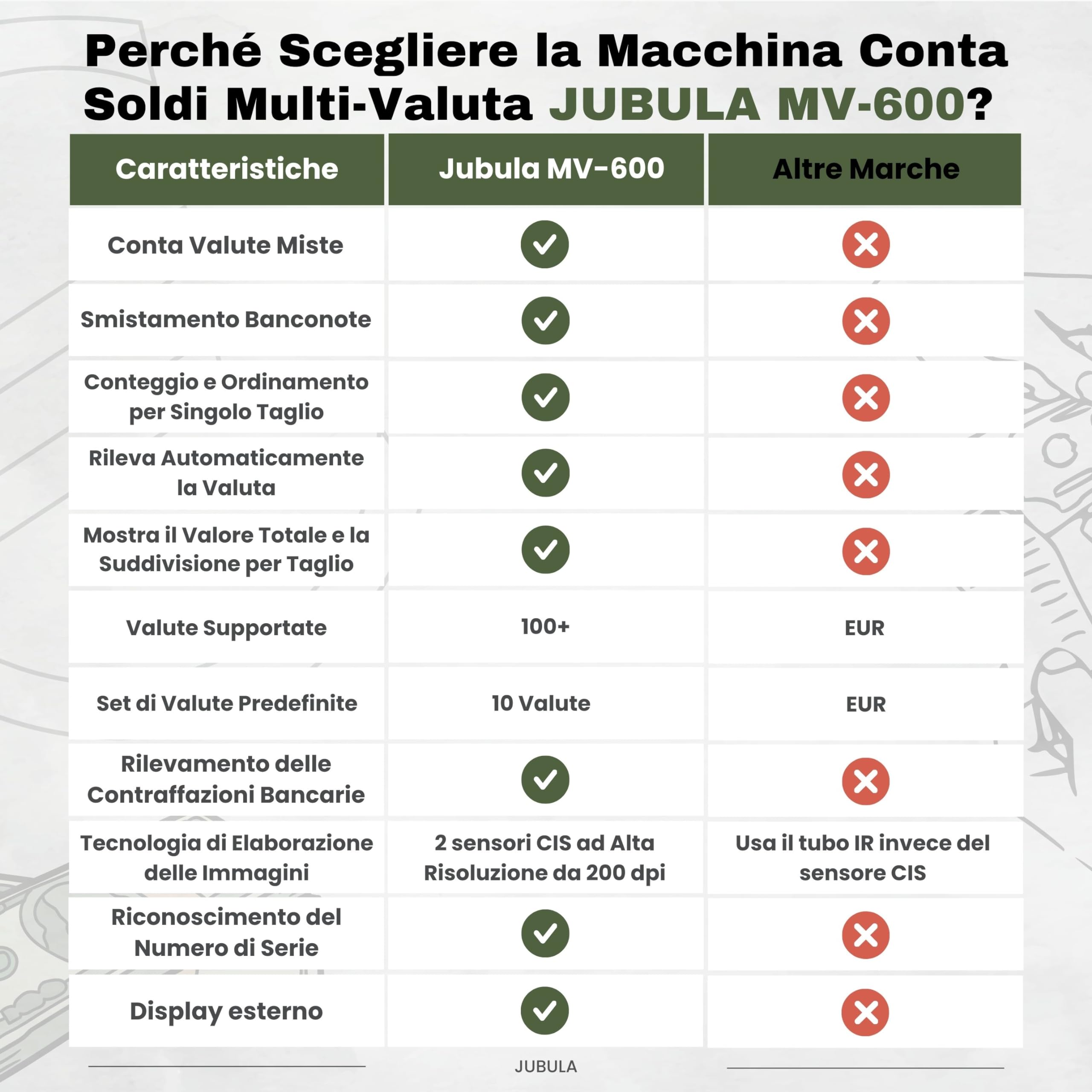 MV-600 Macchina conta banconote a denominazione mista | Selettore per banconote miste | EUR USD GBP ecc. | Conta soldi