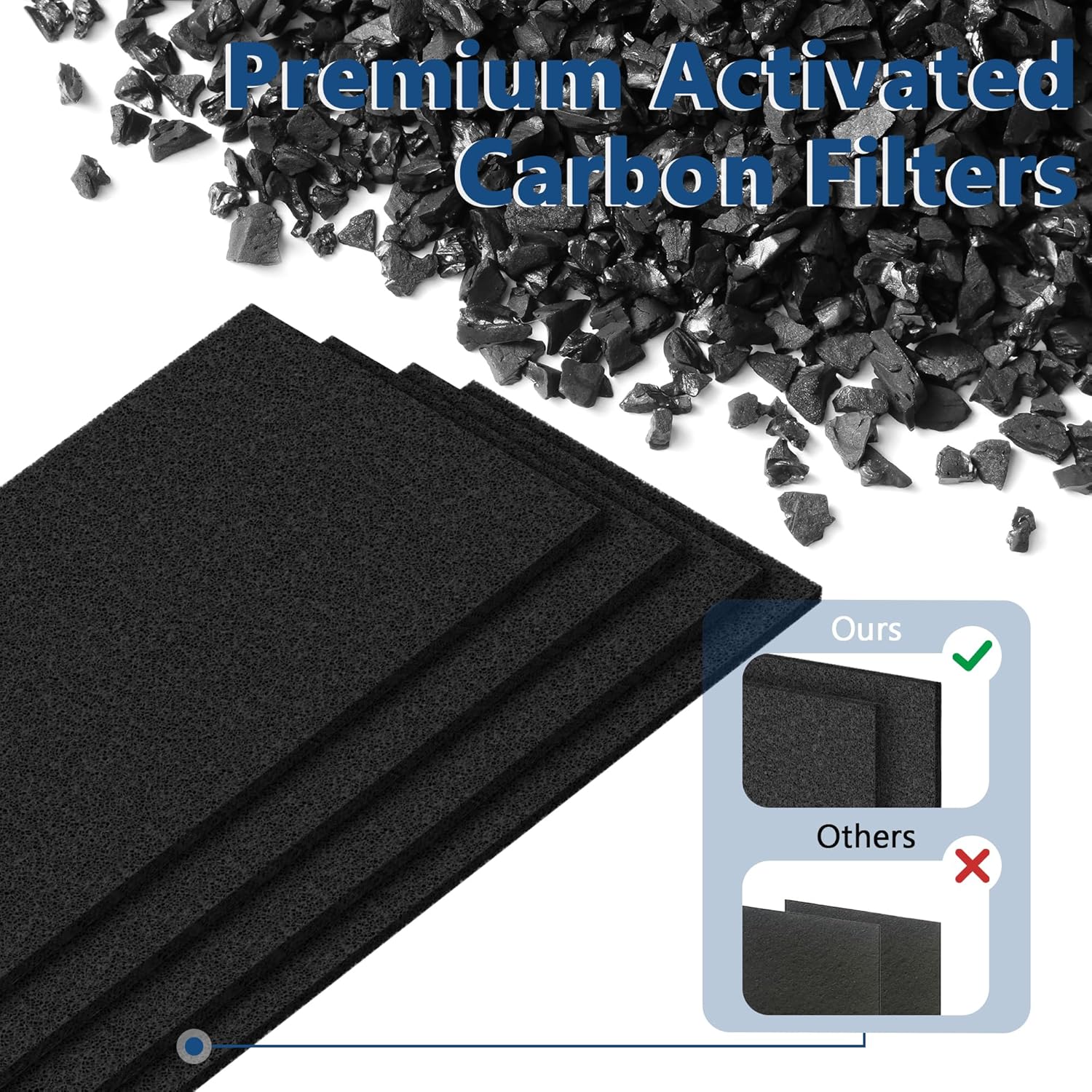 RFT9908 V-HEPA Replacement Filter for Finn OVHT9908 Purifier - Includes 2 HEPA Filters & 8 Carbon Pre-Filters - Image 5