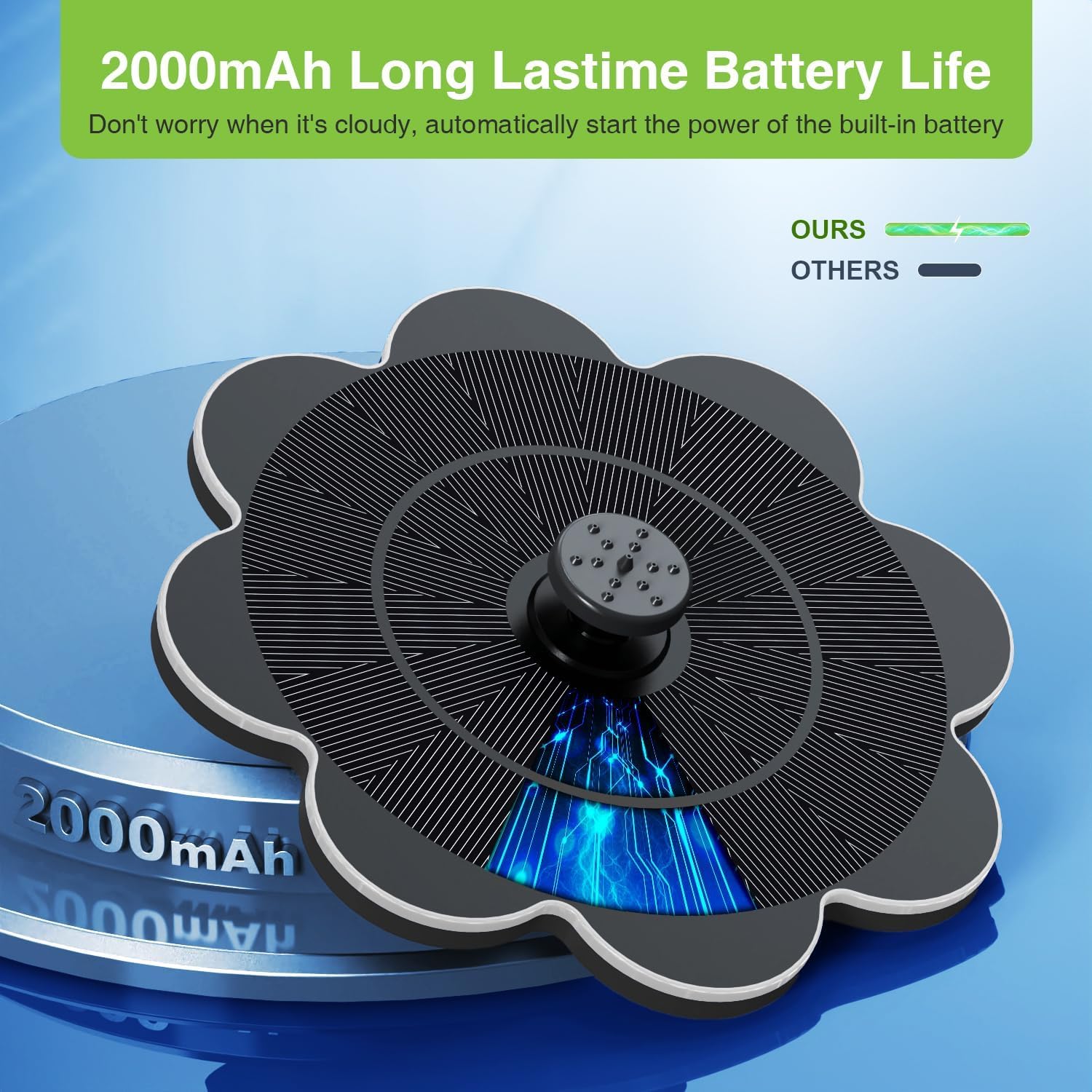SZMP Solar Springbrunnen, 2000mAh Akku - Arbeiten an Trüben Tagen - Solar Teichpumpe, Wasserpumpe Solar Schwimmender Fontäne mit 8 Effekte & 4 Fixe Rohre für Garten,Vogel-Bad