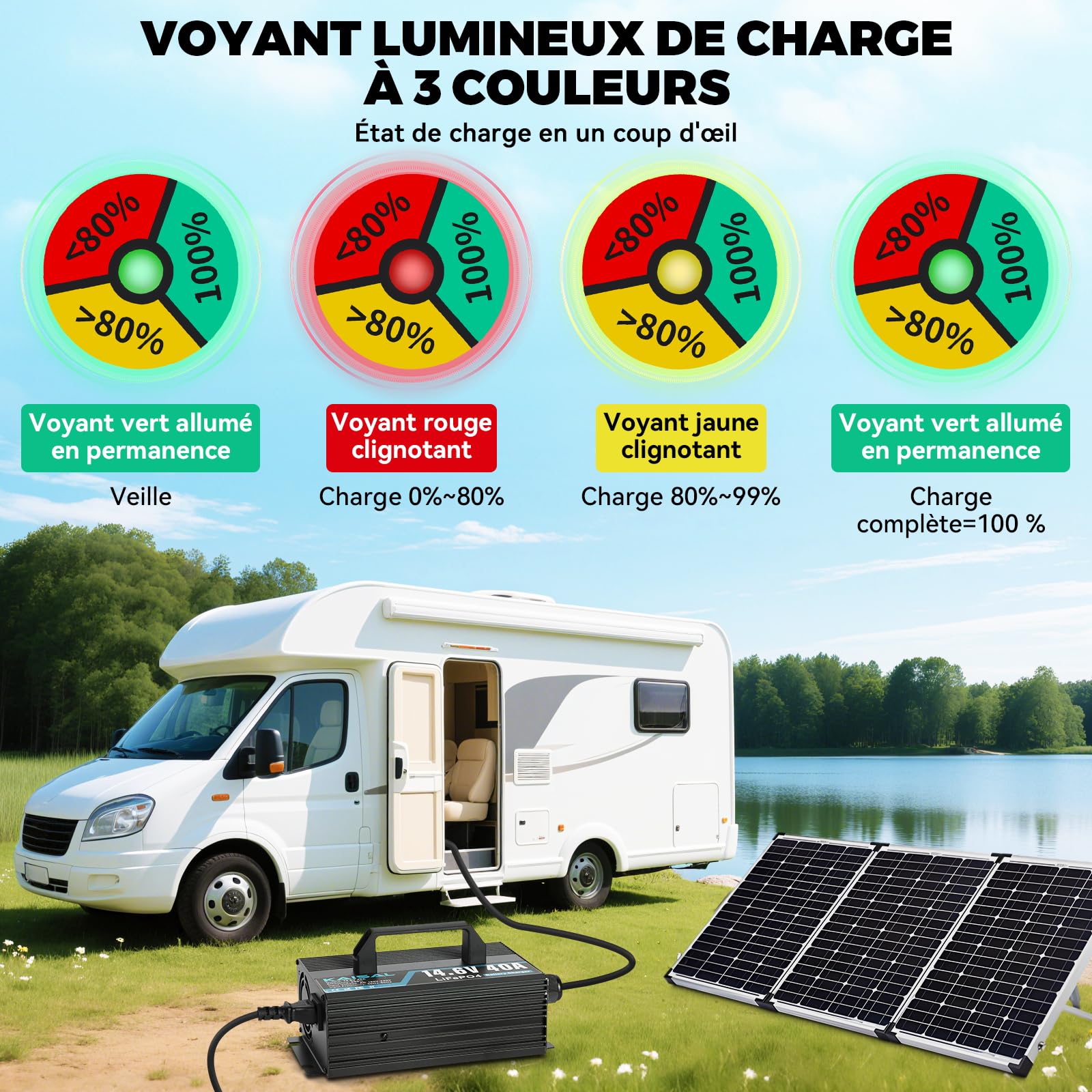 14.6V 40A Chargeur de Batterie LiFePO4, 12V Chargeur de Batterie Lithium 40A Chargeur de Lithium LiFePO4, pour Bateau, Moteur de Trolling, Camping, énergie Solaire