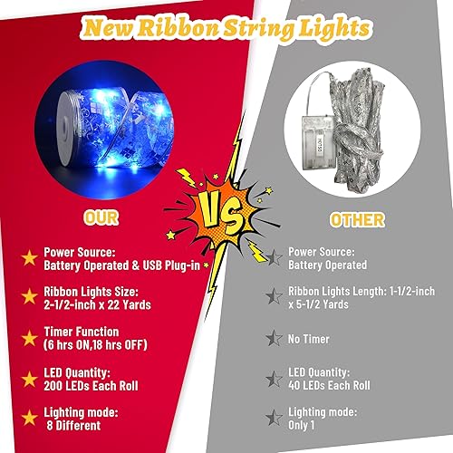 Miniatura 4 de Decoraciones de Navidad 2.5 pulgadas x 66 pies, 200 luces LED para árbol de Navidad con 8 modos de iluminación, funciona con pilas y funciona con
