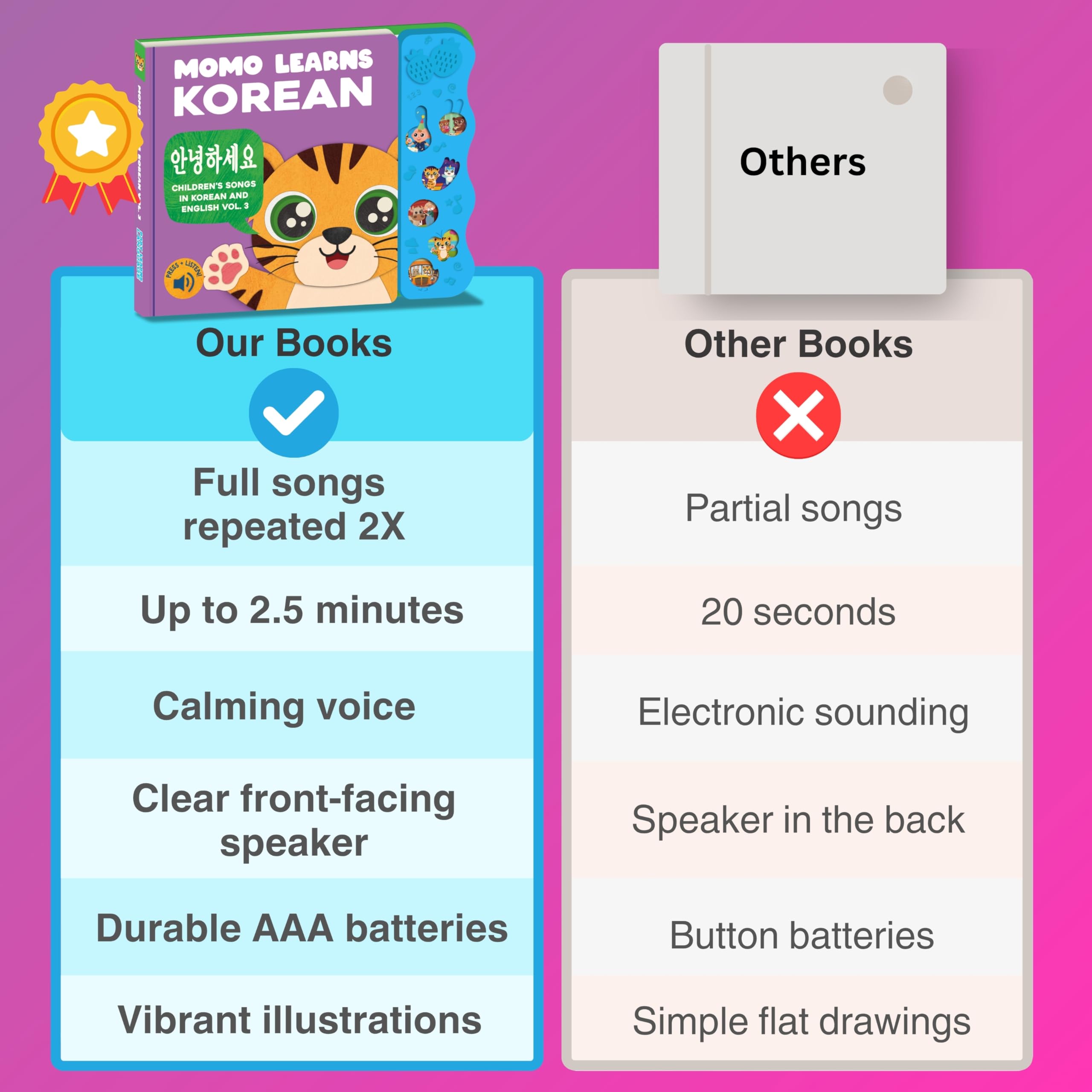 Koreanisches Babybuch für Kinder, Momo Learns Korean Vol. 3, zweisprachige koreanische Babybücher für Babys und Kleinkinder, Kinderbrettbuch mit Hangul-Alphabet, ersten Wörtern, Lernkarten und Liedern