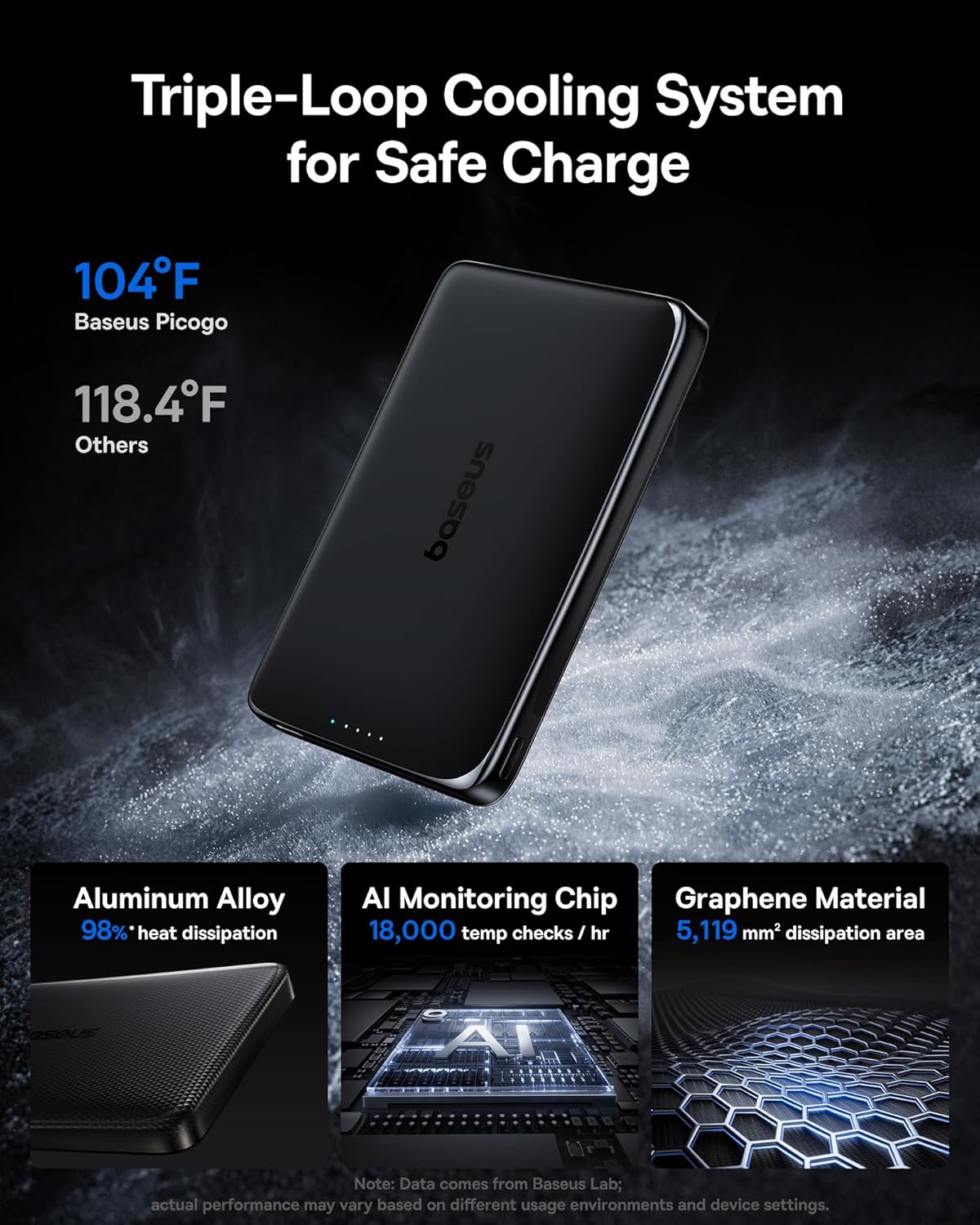 Diagram illustrating the Triple-Loop Cooling System components of the Baseus Picogo Power Bank
