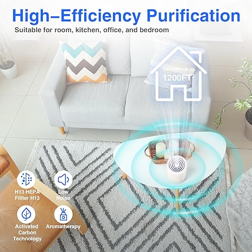 Miniatura 4 de Purificador de aire para alergias en el hogar, pelo de mascotas en el dormitorio, purificadores de aire para dormitorio HEPA con cable USB,