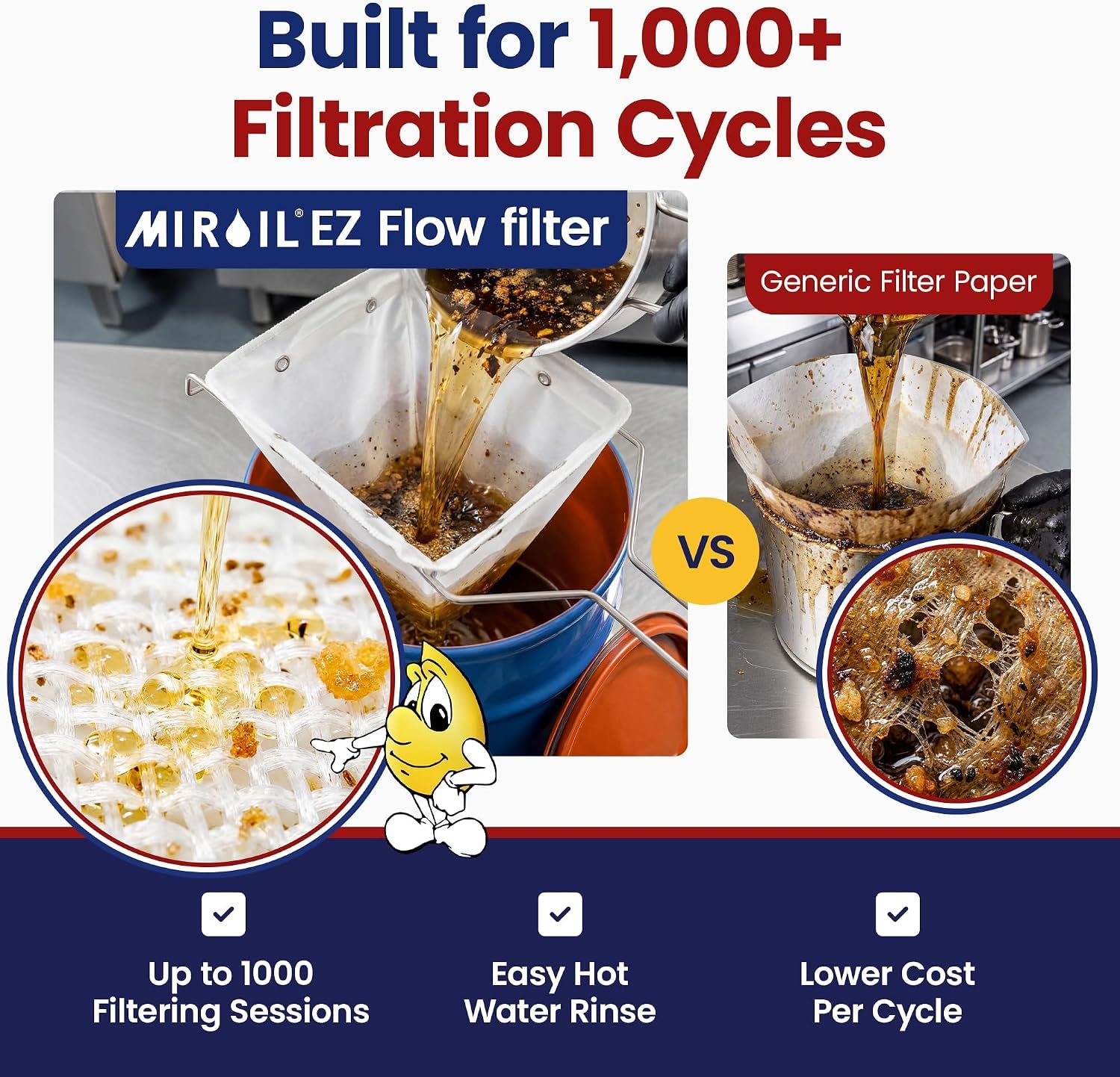 Miroil CONE2B Bolsa de filtro para freidora pequeña y marco de tamaño D, bolsa de filtro de flujo MirOil EZ y conjunto de combinación de marco, ideal para usar con carrito de aceite MirOil 30L,