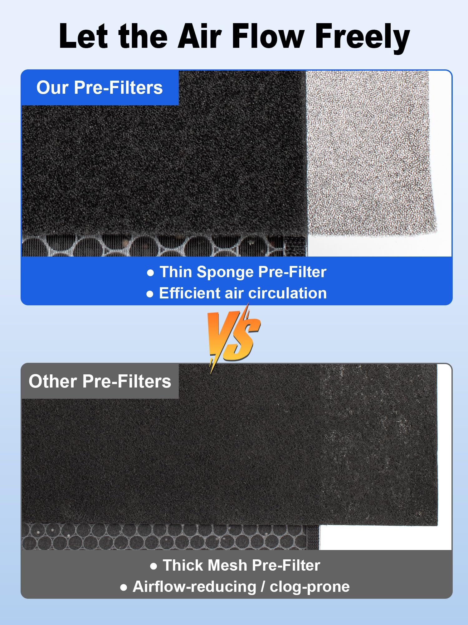 Air Doctor 3000 Replacement Filter Set - 2 HEPA + 2 Carbon Filters + 8 Pre-Filters For Clean Air