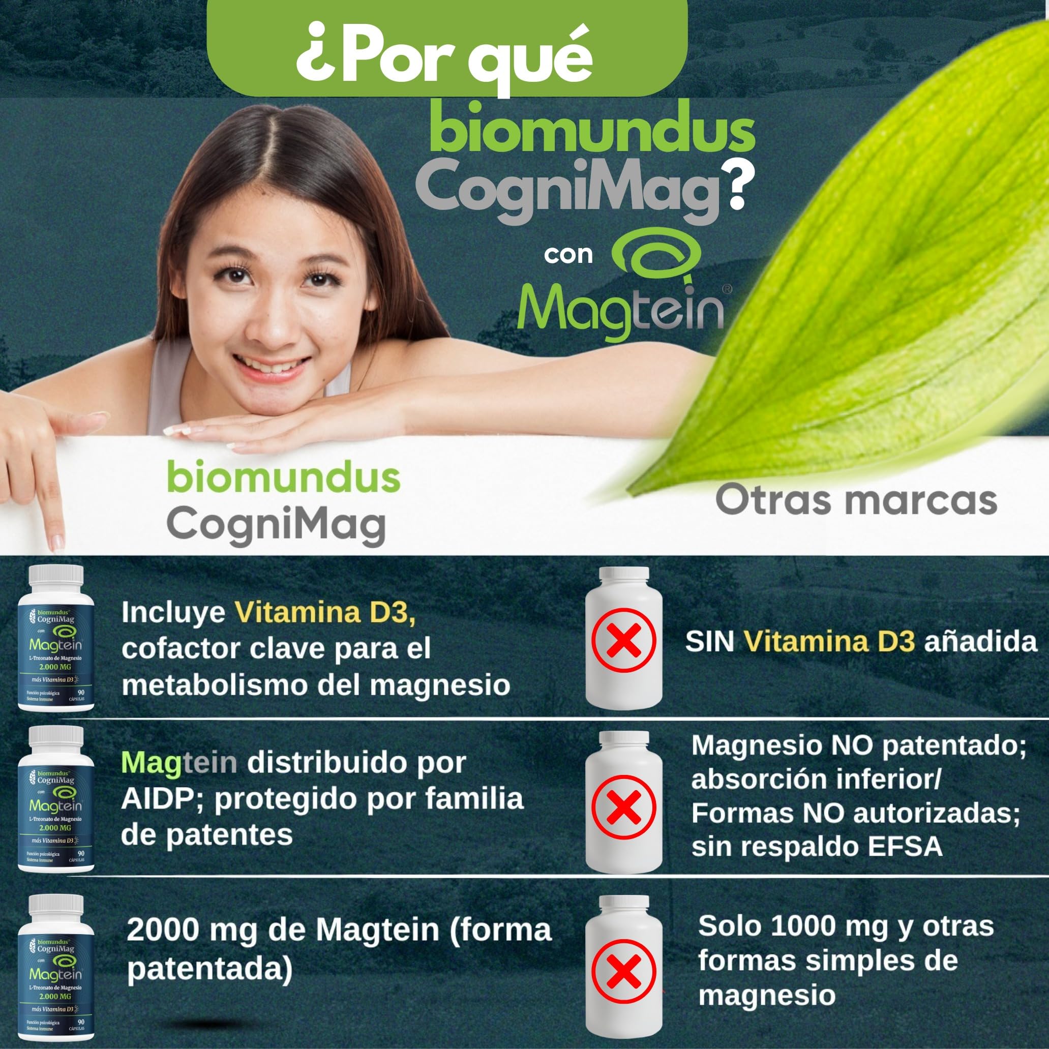 L-treonato de Magnesio Magtein® 2000 mg biomundus + Vitamina D3 2.000 UI dosis. Magnesio treonato Función cerebral óptima, mejor descanso, sueño, memoria, sistema inmune, músculos y huesos 90 cápsulas
