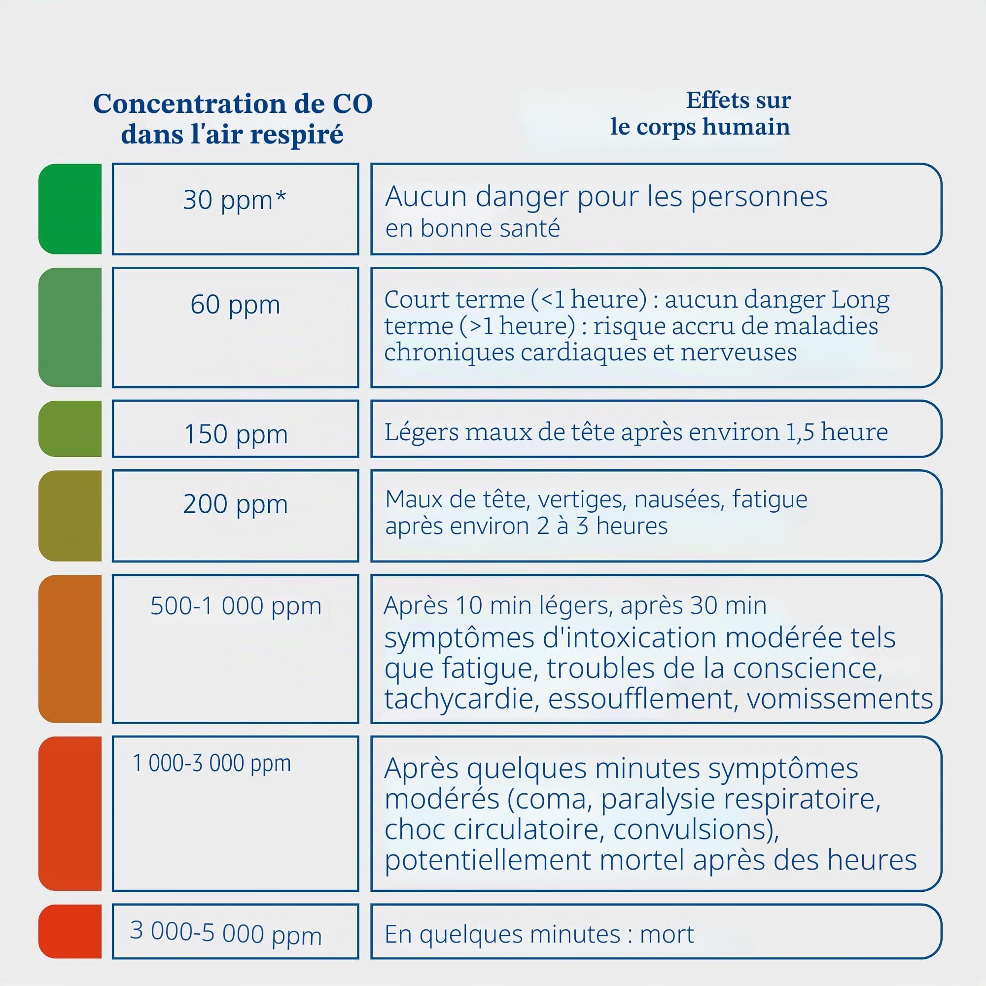 Hekatron KonexXt CO One - Détecteur de monoxyde de Carbone - Batterie 10 Ans - Détecteur de CO avec écran Clair et Bouton d'alarme de Test - Installation Facile