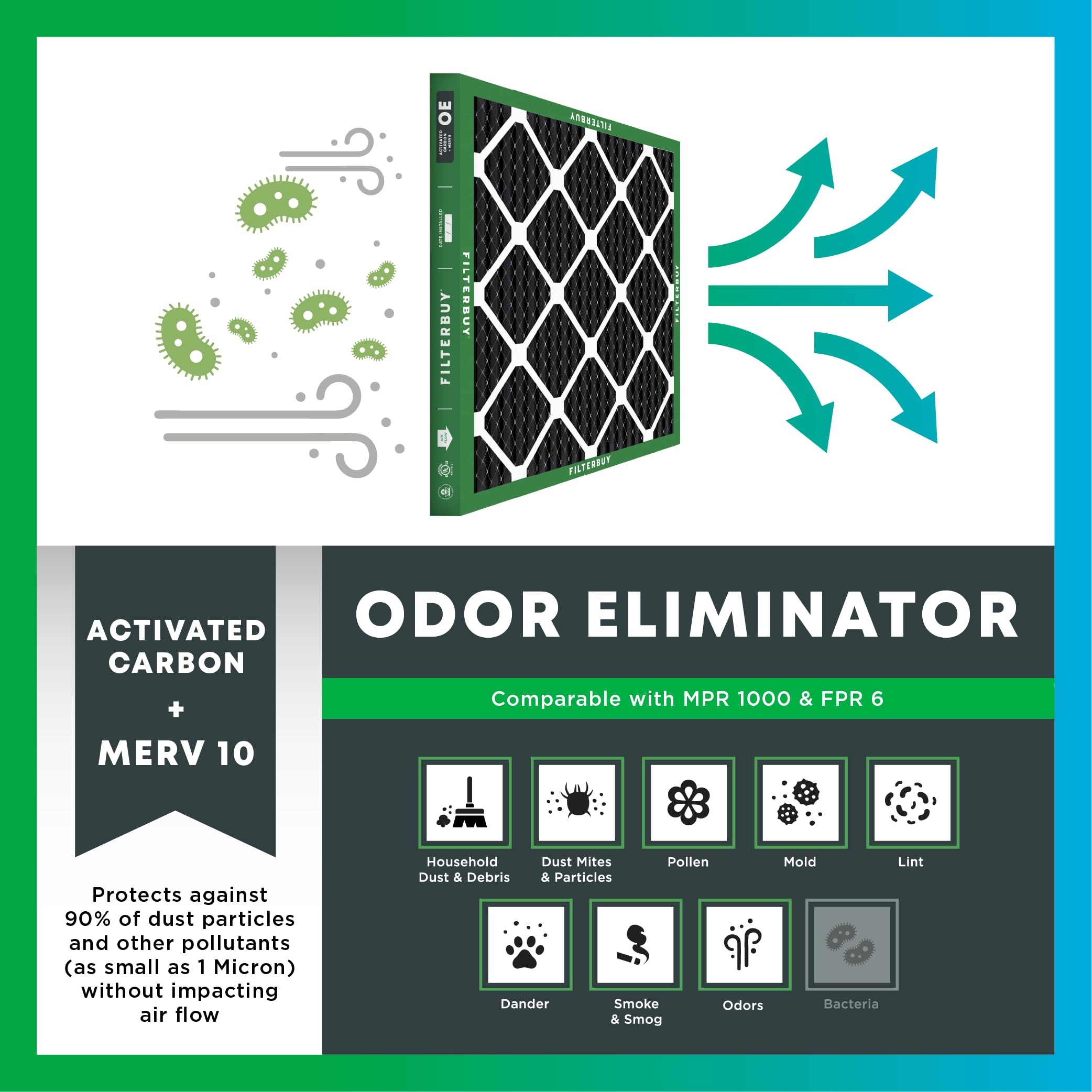 FilterBuy - Filtro de aire eliminador de olores y alérgenos para aire acondicionado, MERV 8, plisado, con carbón activado, 2 unidades