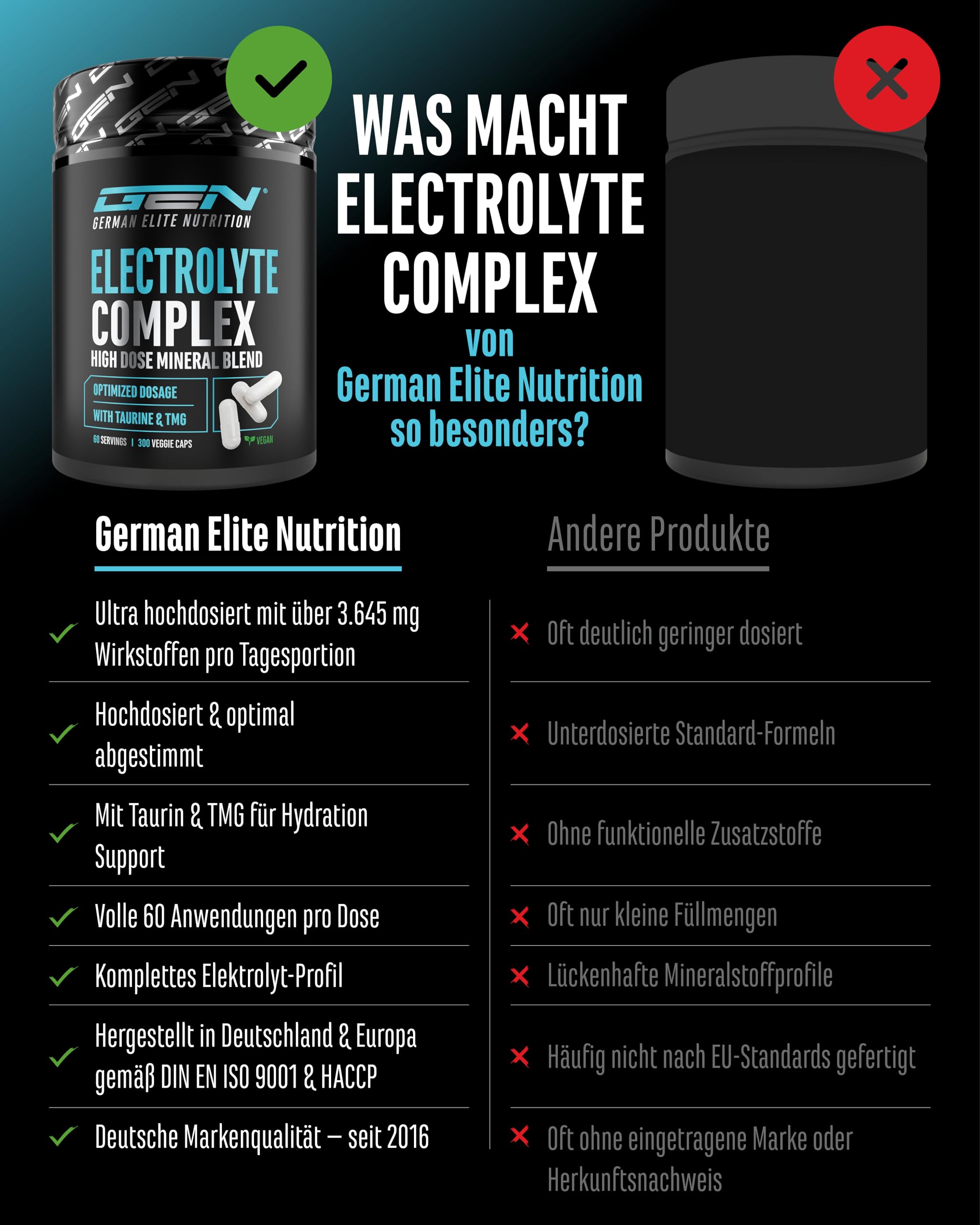 GEN GERMAN ELITE NUTRITION Electrolyte Complex - 300 Kapseln | mit Taurin & Betain (TMG), Natrium, Kalium, Magnesium & Calcium, 3600 mg pro Tagesportion, 60 Portionen
