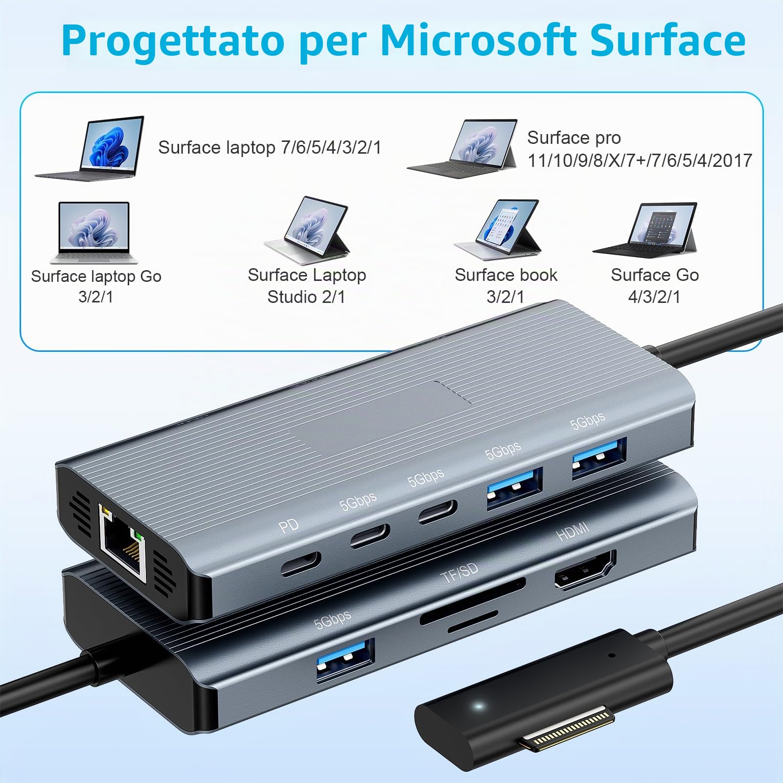 Ms Surface Docking Station [2025 Nuovo] - 2 anni di garanzia - Surface Dock 10 in 1 con HDMI Ethernet SD/TF 5 USB PD, Docking Station per Sur-face Pro 11/10/9/8/X/7/6/5, Laptop