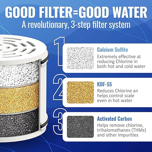 Miniatura 3 de PureAction Filtro de cabezal de ducha para agua dura, cabezal de ducha filtrado de alta presión con filtros para cloro y fluoruro, cabezal de ducha