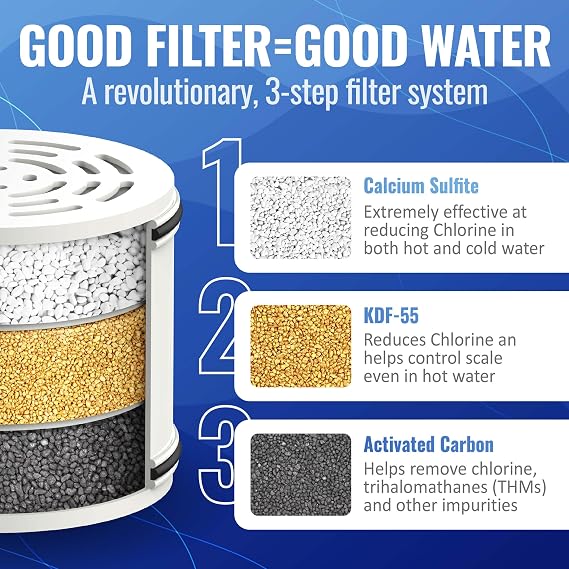 PureAction Shower Head Filter for Hard Water