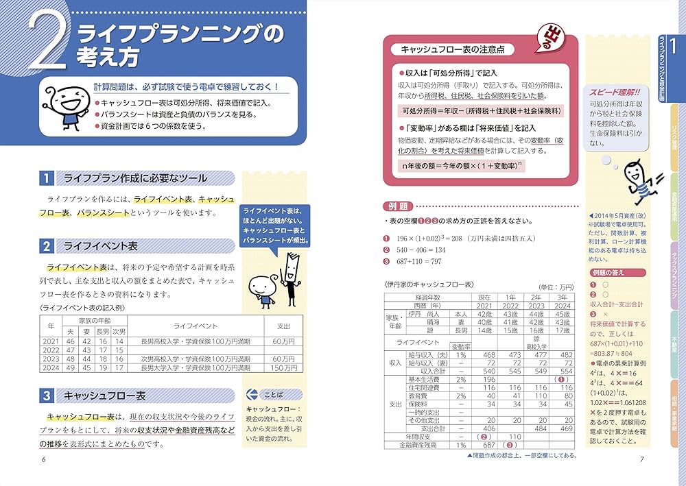 史上最強のFP3級テキスト 21-22年版 | 高山 一恵, オフィス海