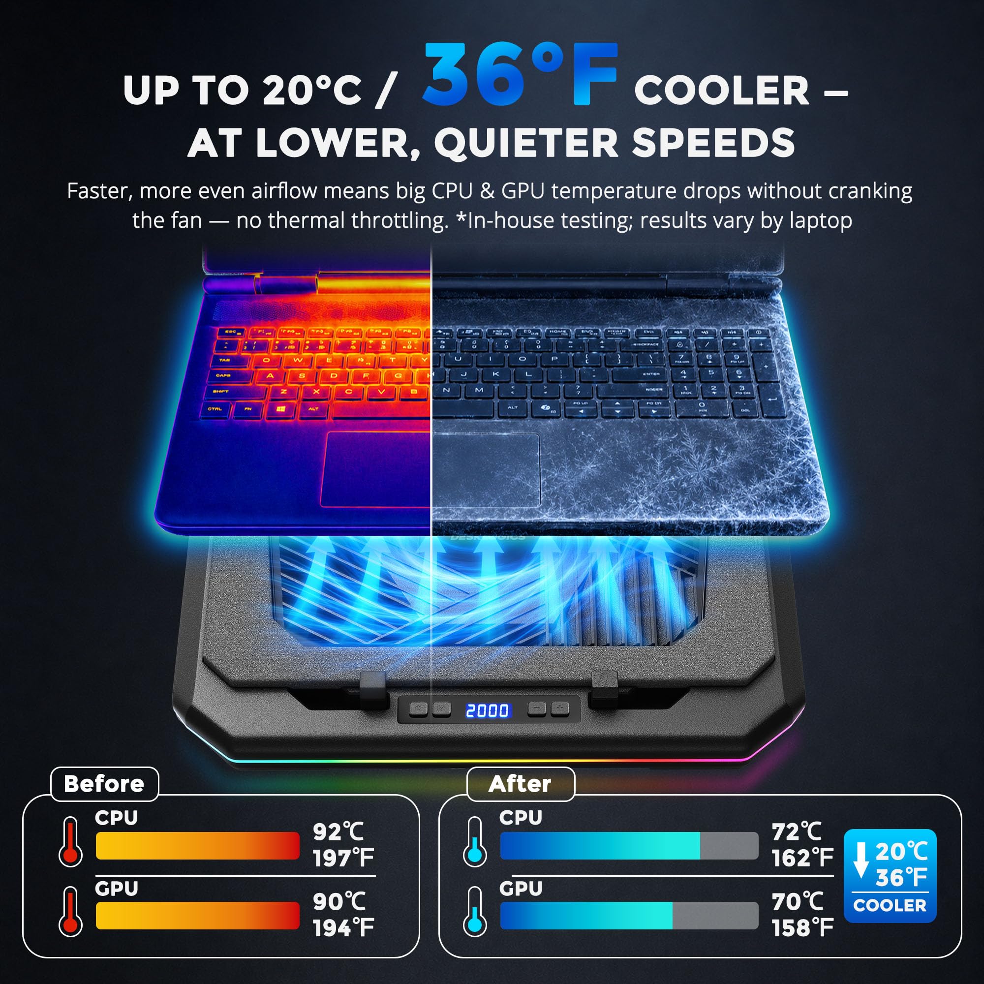 Tappetino di raffreddamento per computer portatile, ventola turbo silenziosa per laptop e MacBook da 12-19 pollici, supporto di raffreddamento regolabile in altezza con luce RGB, cuscinetto