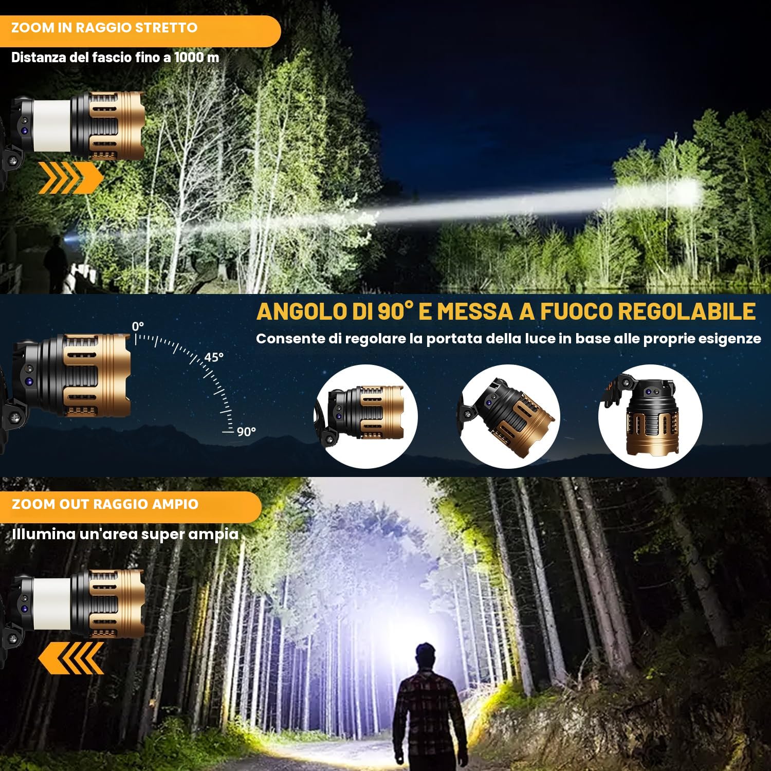 LEKIA Torcia Frontale Potente Professionale, Ricaricabile LED Torcia da Testa con Sensore di Movimento, 7 Modalità Zoombar Lampada Frontale da Campeggio, 9000mAh Impermeabile IP67 per Pesca Trekking