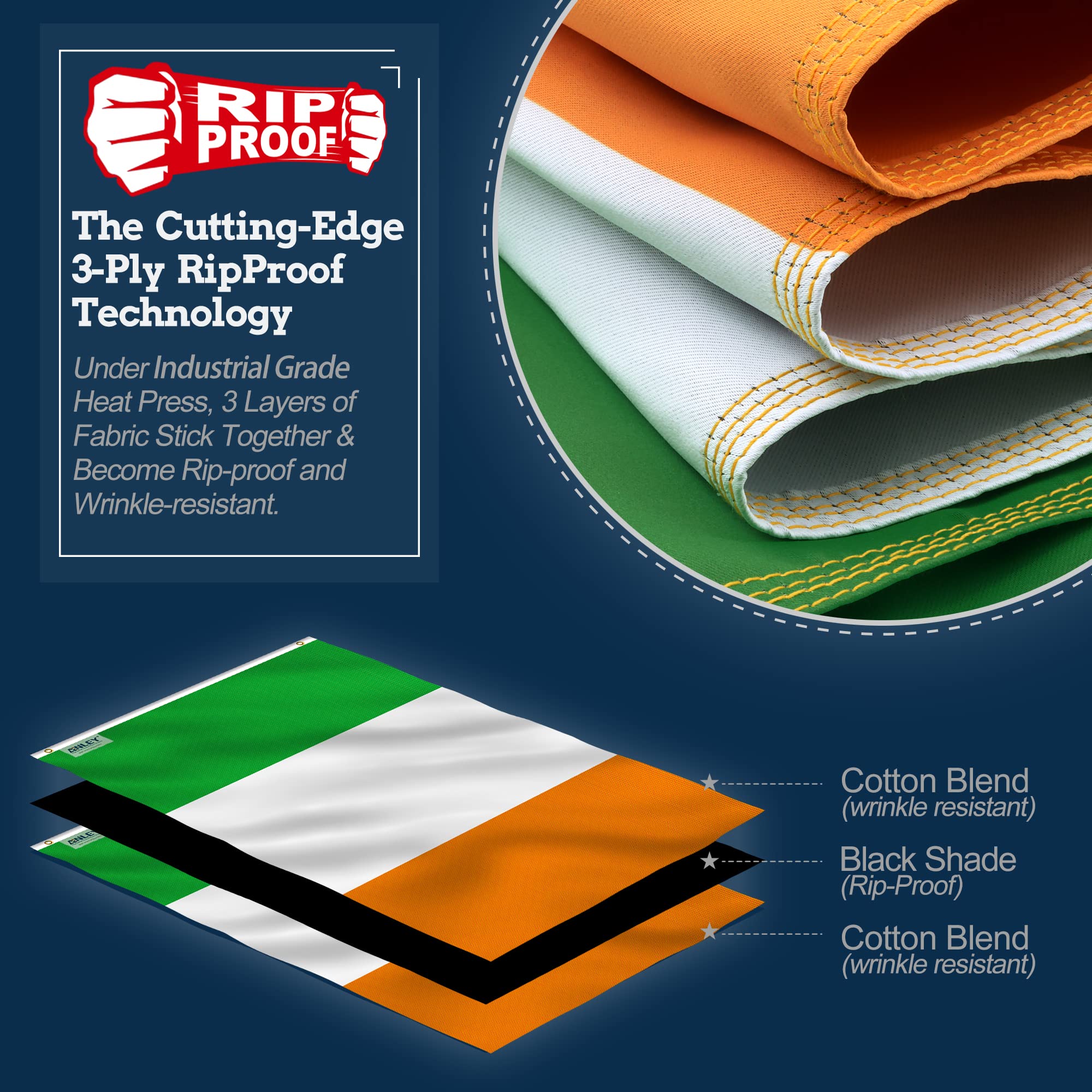 Anley Rip-Proof Technology Double Sided 3-Ply Ireland Flag 3x5 Foot, Vivid Color, Canvas Header and Wrinkle Resistant - Image 2