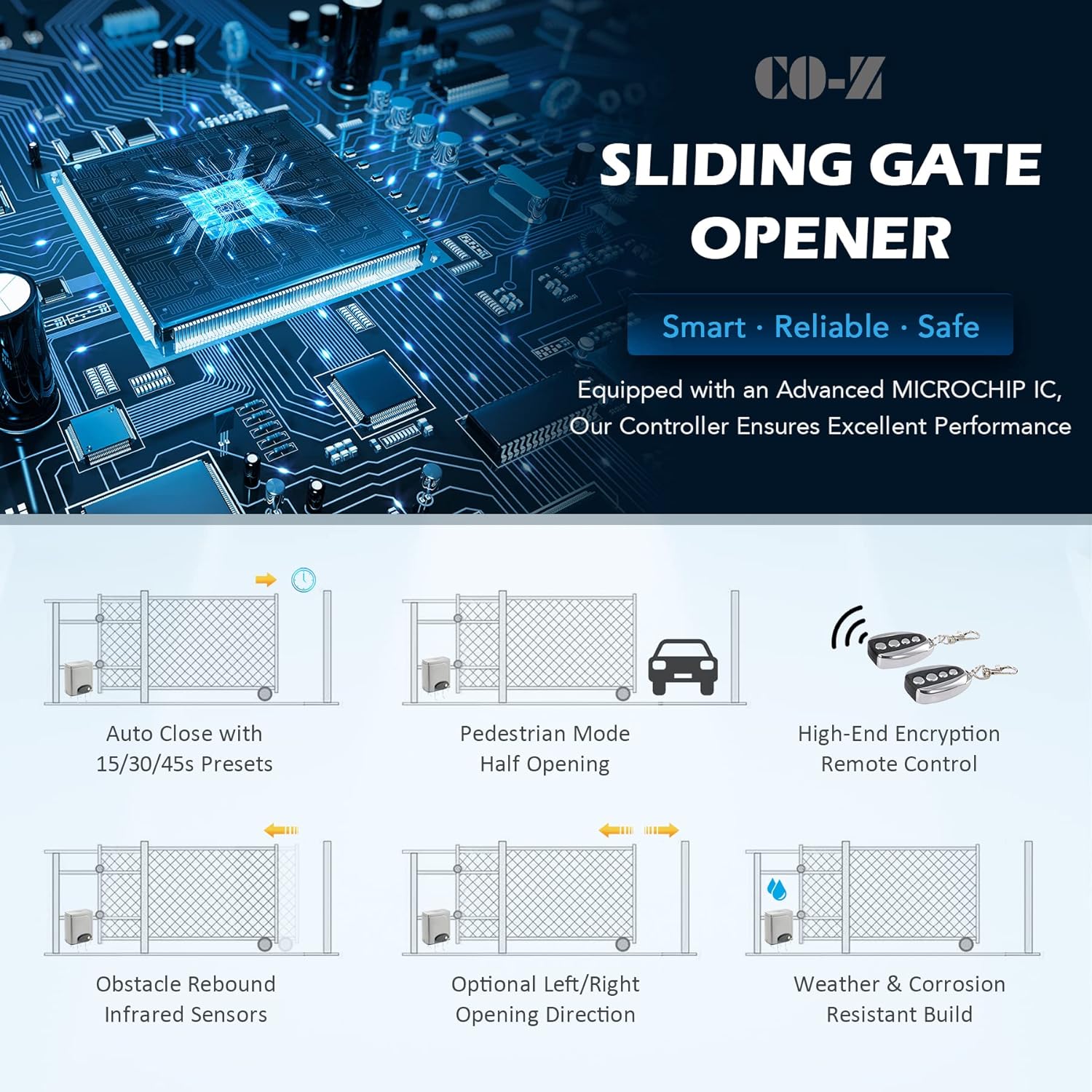 Diagram illustrating various smart features of the CO-Z sliding gate opener: Auto Close with 15/30/45s Presets, Pedestrian Mode (Half Opening), High-End Encryption Remote Control, Obstacle Rebound with Infrared Sensors, Optional Left/Right Opening Direction, and Weather & Corrosion Resistant Build.