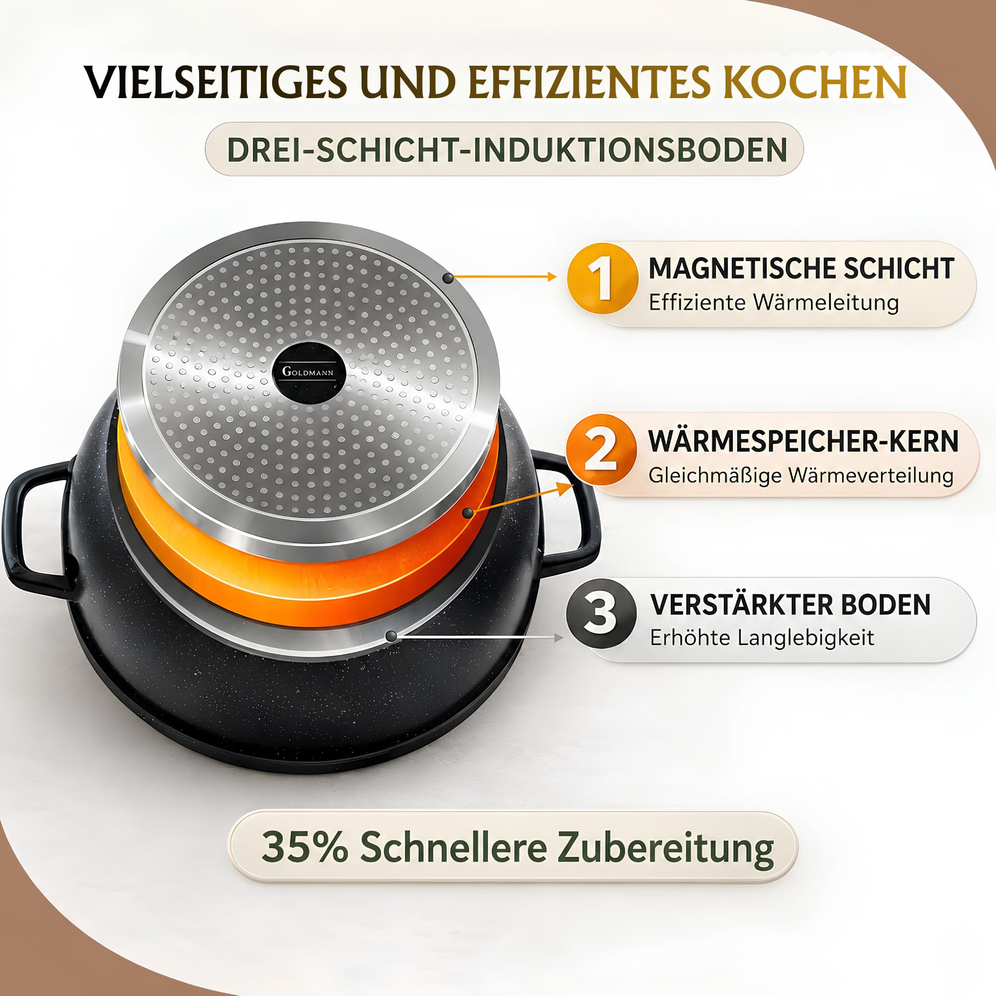 GOLDMANN Kochtopf aus Aluminiumguss, 24 cm - 4.5 L, antihaftbeschichtete Keramik-Marmor-Optik, Glasdeckel, induktions- und für alle Herdarten geeignet, ofenfest und PFOA-frei