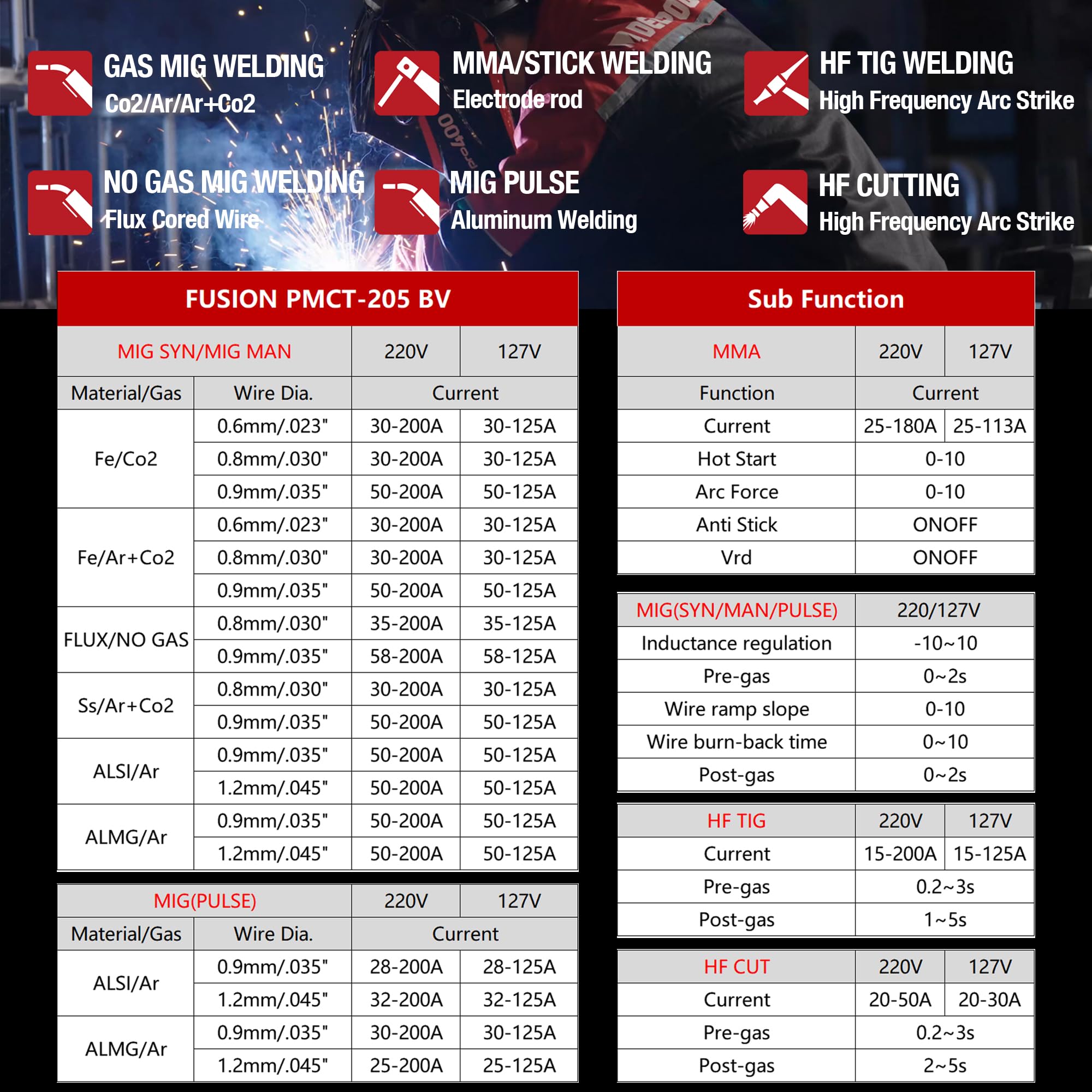 DECAPOWER 110/220V Dual Voltage Plasma Cutter Combo Welder Gas Gasless MIG Pulse/Stick/HF TIG/HF CUT PMCT-205 Multi Process Welding machine (PMCT-205 BV)