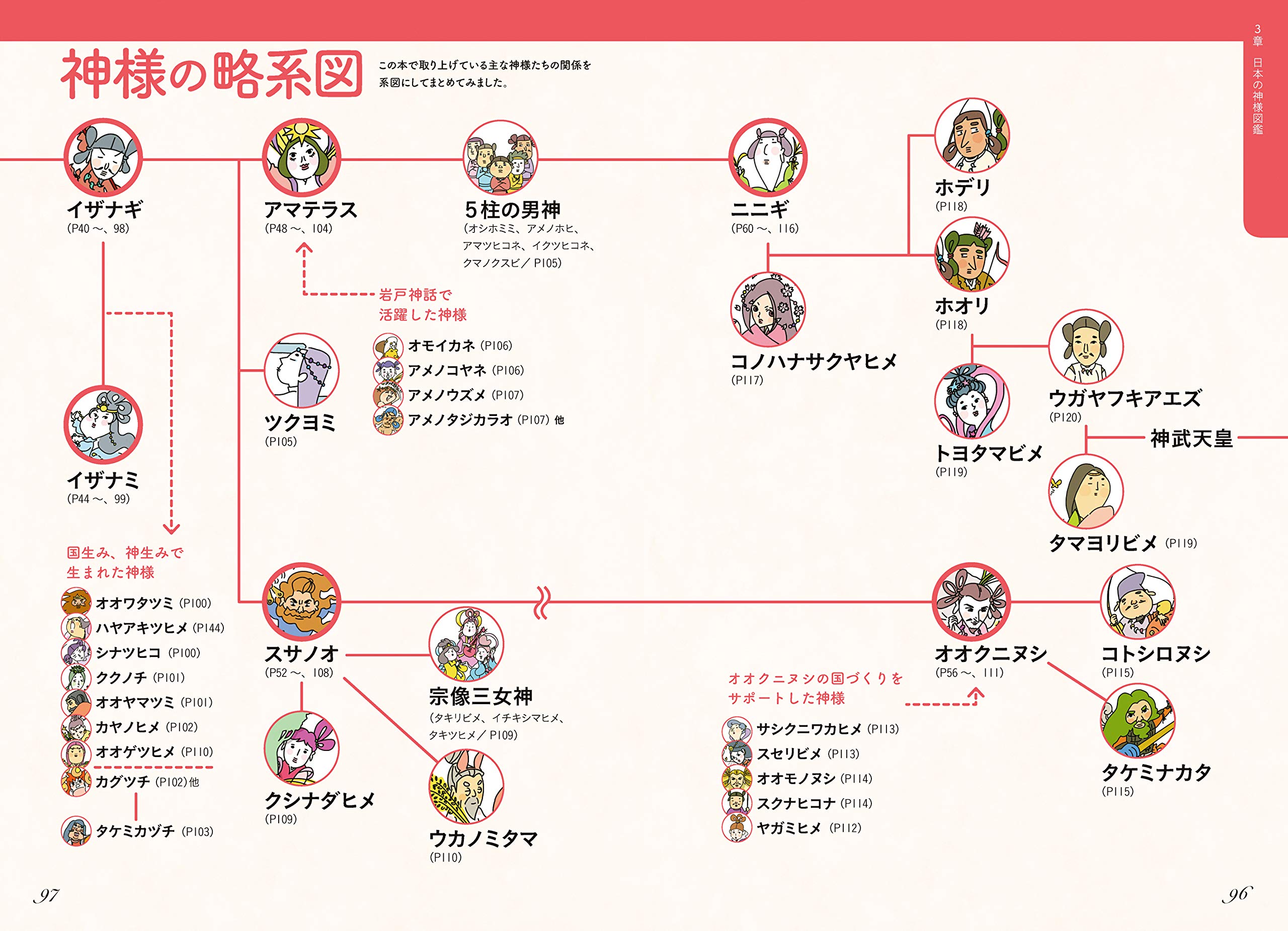 神様と仲よくなれる 日本の神様図鑑 キャラ図鑑 大塚和彦 本 通販 Amazon