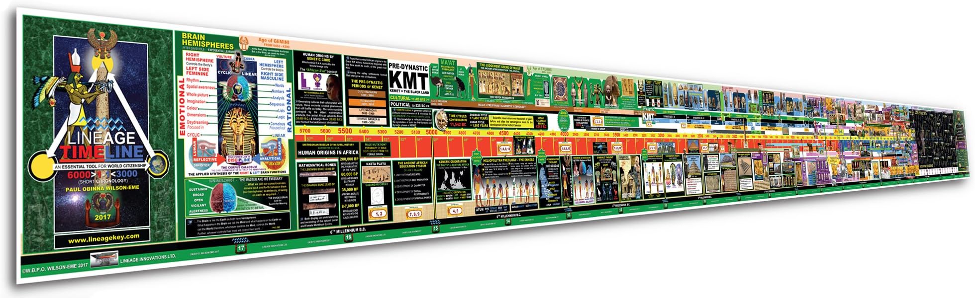 The Lineage Key Timeline: 8000 Years of African & European History Educational Classroom Scroll