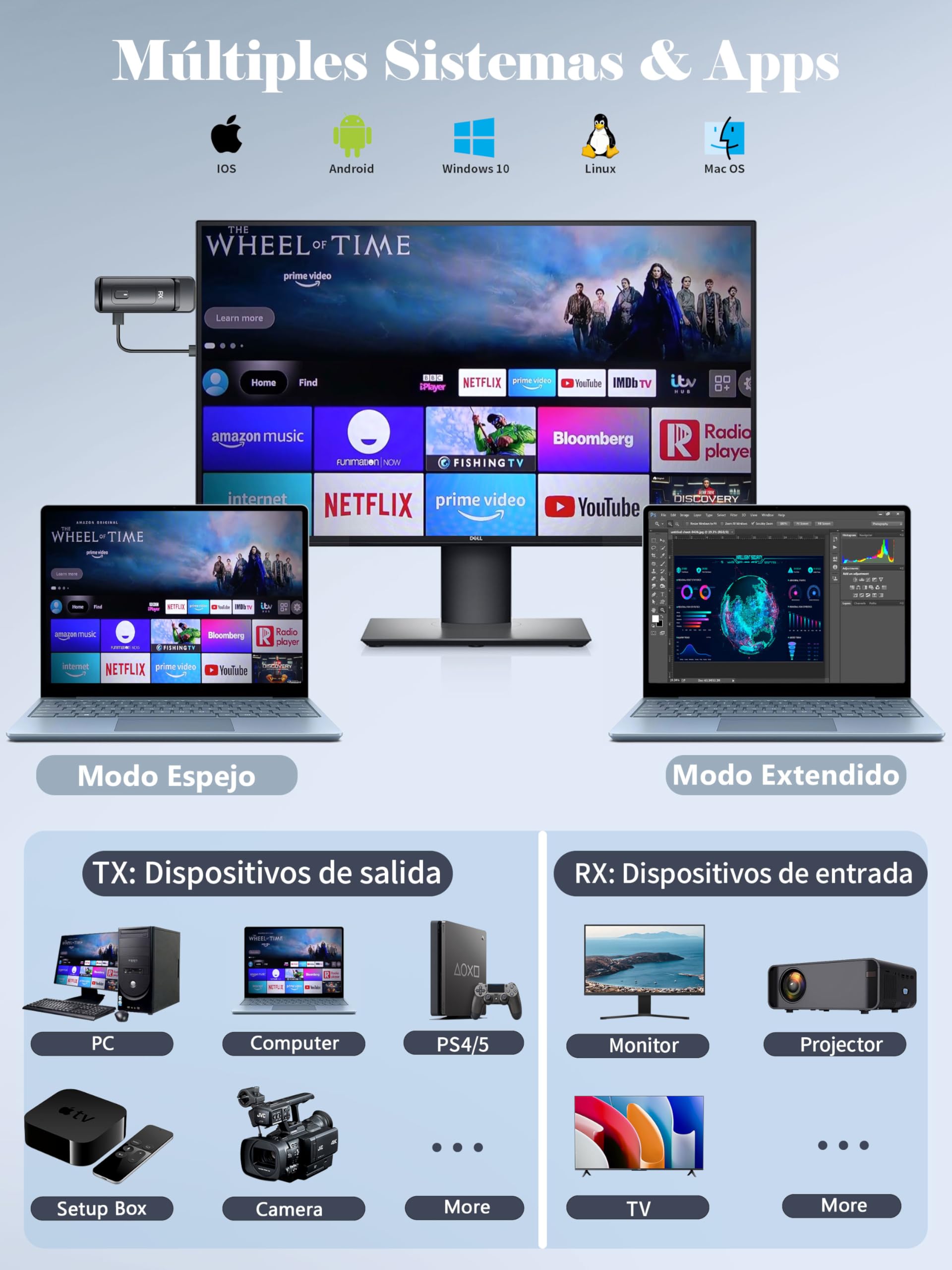 HDMI Inalámbrico, 2026 Transmisor y Receptor HDMI Inalámbrico, 5G/1080P Wireless HDMI Extensor, Antena Plegable & Canal Ajustable, computadora/Cámara/Monitor/Proyector/TV,164FT/50M, 14"