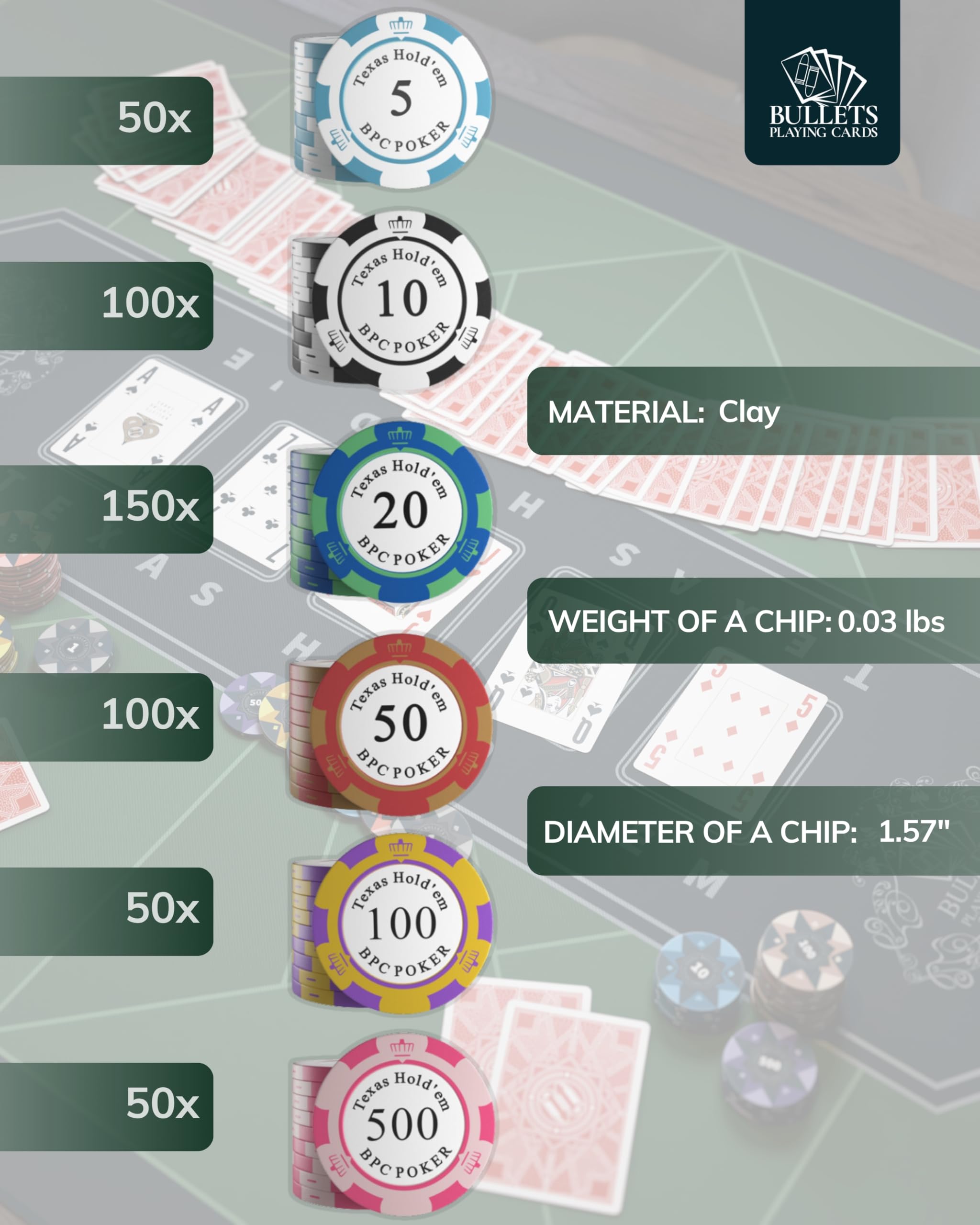 Amazon | 弾丸ポーカーセット、プラスチックカード2枚、サイコロ