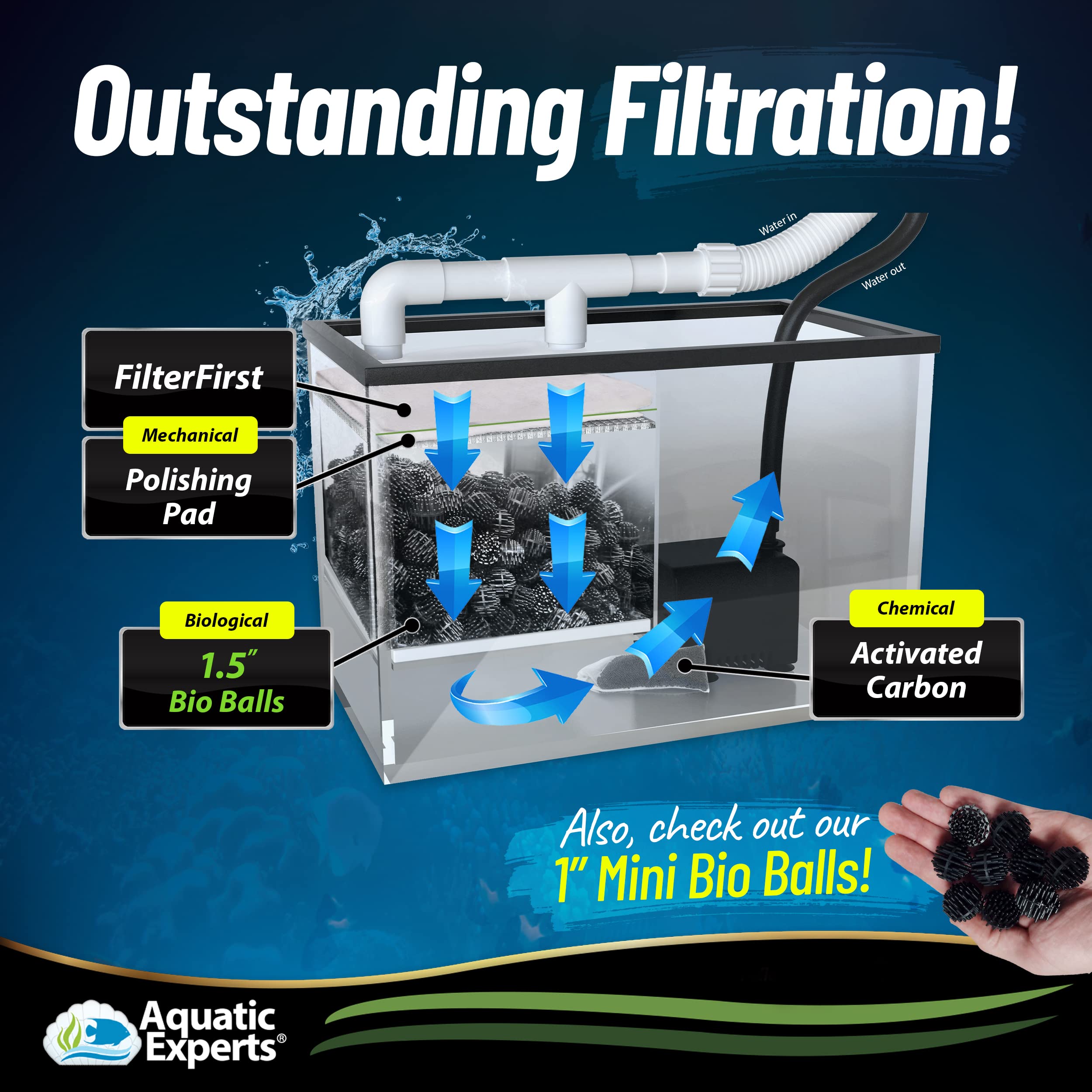 Buy Aquatic Experts Bio Balls Filter Media 1.5 Inch Large Bio Ball