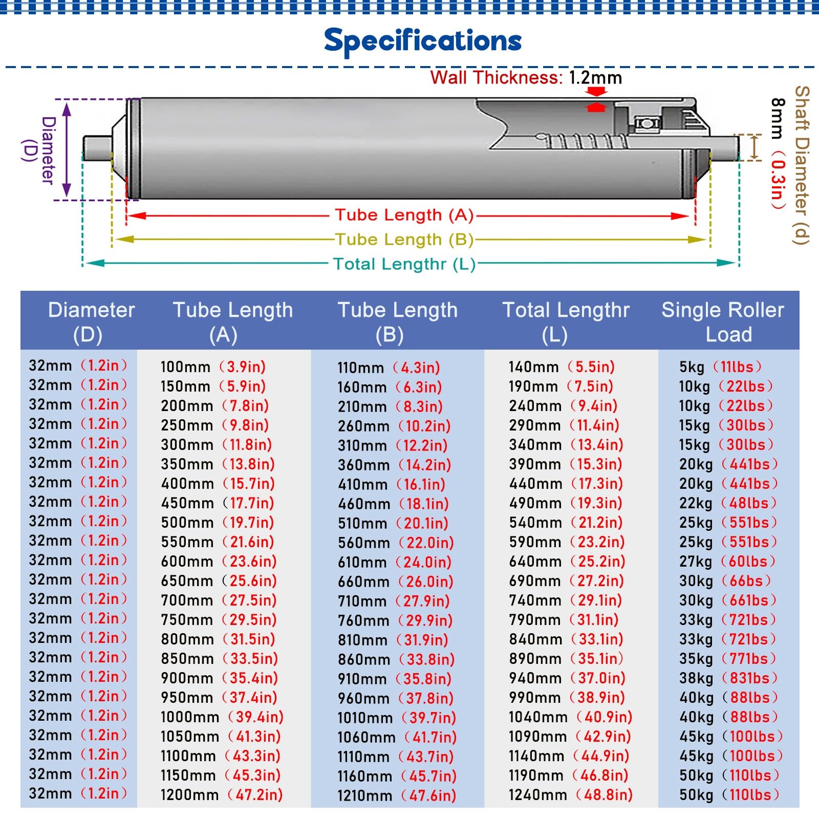 5 Pack Industrial Conveyor Roller - 1