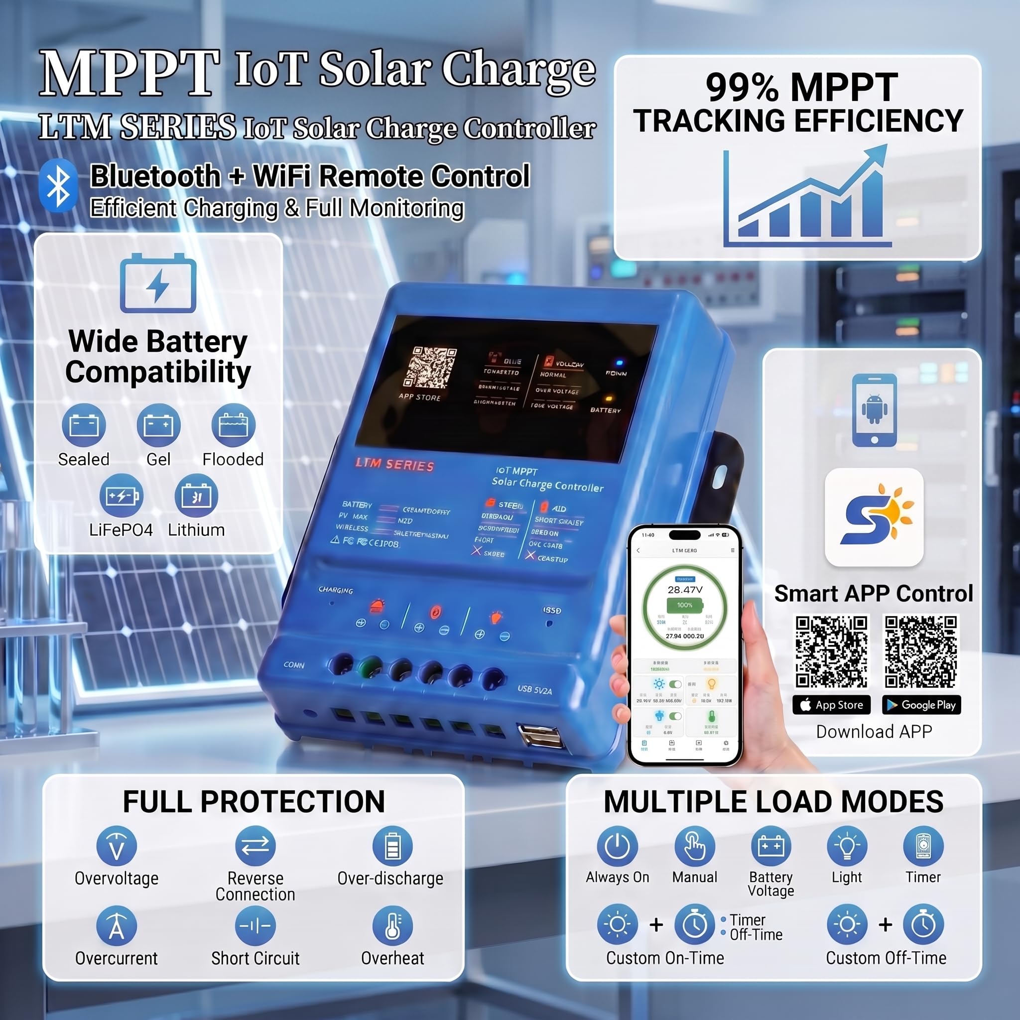 MPPT Régulateur de charge solaire 40 A 12 V 24 V 36 V 48 V 120 V PV avec application WiFi Bluetooth et activation 0 V LiFePO4 – Contrôleur de charge solaire LTM4840 pour camping-car, caravane, système