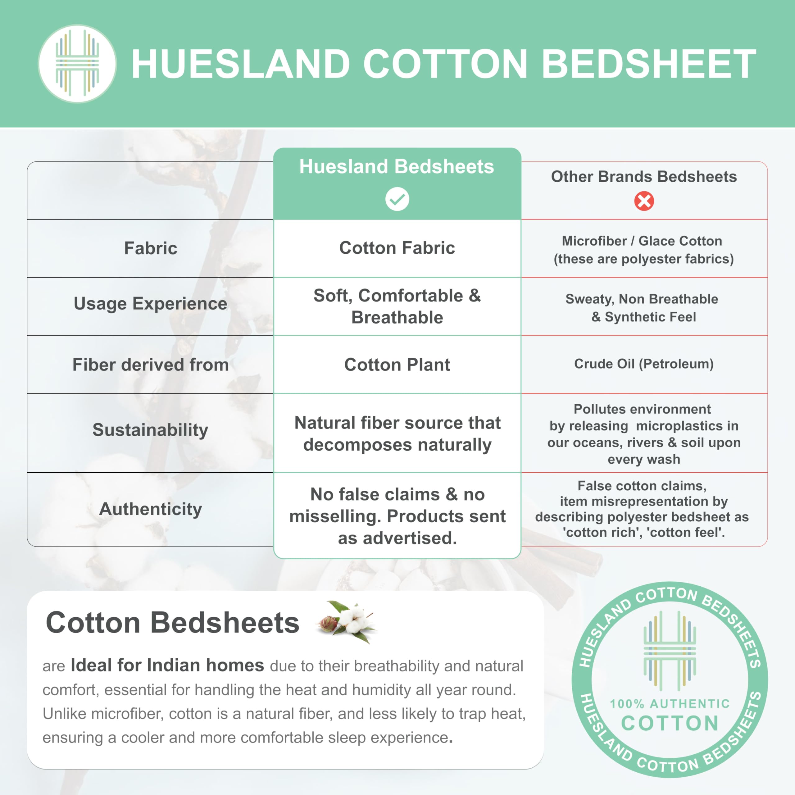 Huesland Cotton Bed Sheets - King Size, Purple & White -7