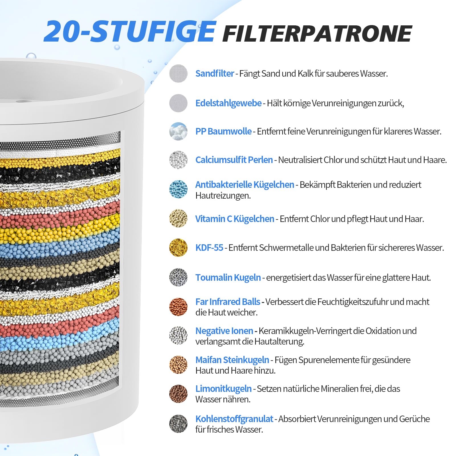 -SR SUN RISE Shower Filter & Duschfilter 20-Stufen mit 3 Filterpatronen - Wasserfilter Dusche gegen Kalk/Chlor/Fluorid verbessert Haut- & Haargesundheit - Chrom