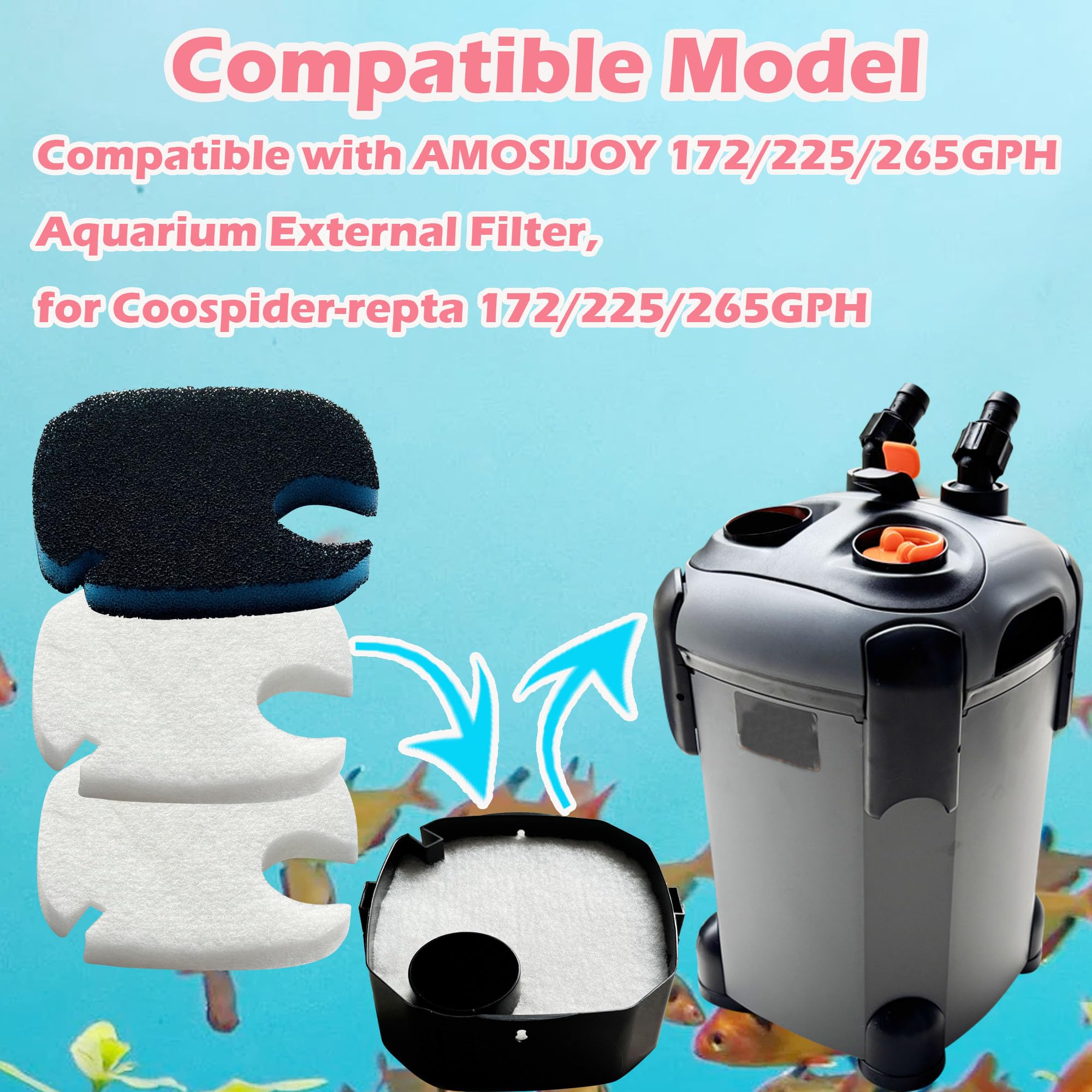 Replacement Canister Filter Pads Compatible with AMOSIJOY 172/225/265GPH Aquarium External Filter, 4 White Floss and 2 Coarse Filter Pads for PONDFORSE 172/225/265GPH Canister Filter (6 Pack)