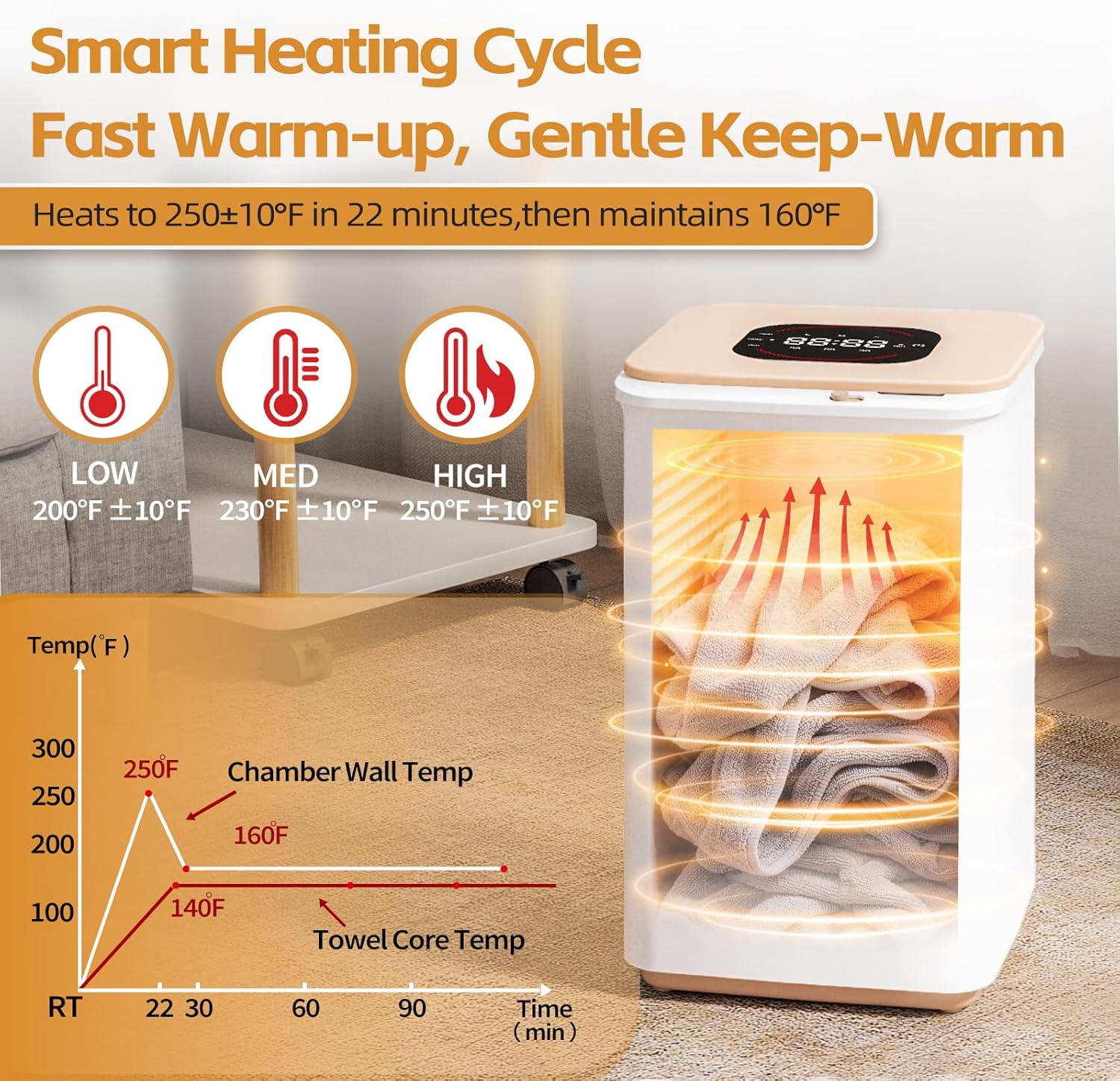 Classic 20L Electric Towel Warmer with Large Digital Display, 3 Heat Settings & Child Safety Lock - Heating Cabinet for Bathroom, ETL Listed & FCC Compliant | Spa Gift Idea