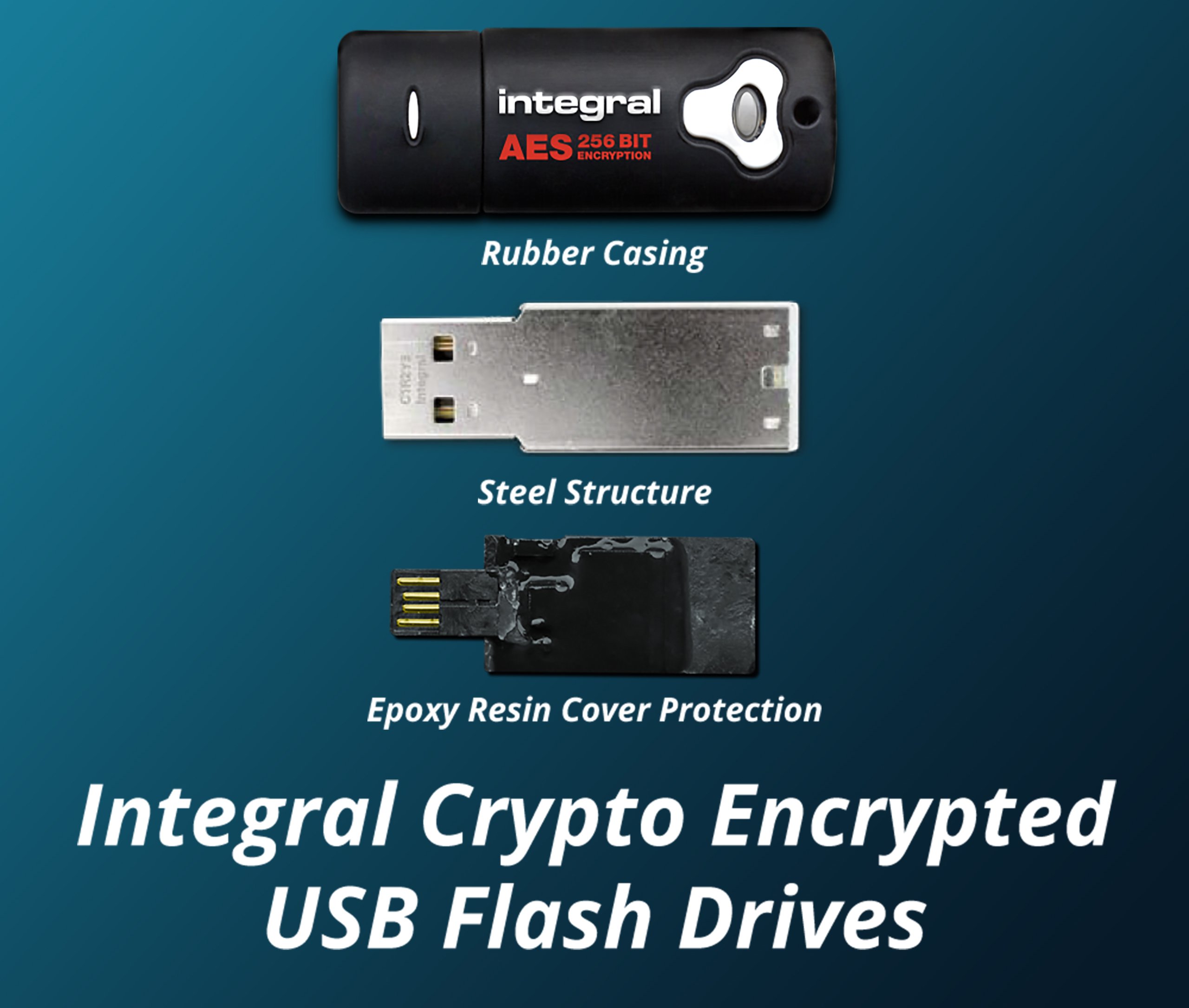 Integral INFD32GCRYPTO197 Crypto 32 GB AES 256-bit Encrypted USB Flash  Drive, FIPS 197 Certified : Amazon.co.uk: Computers & Accessories