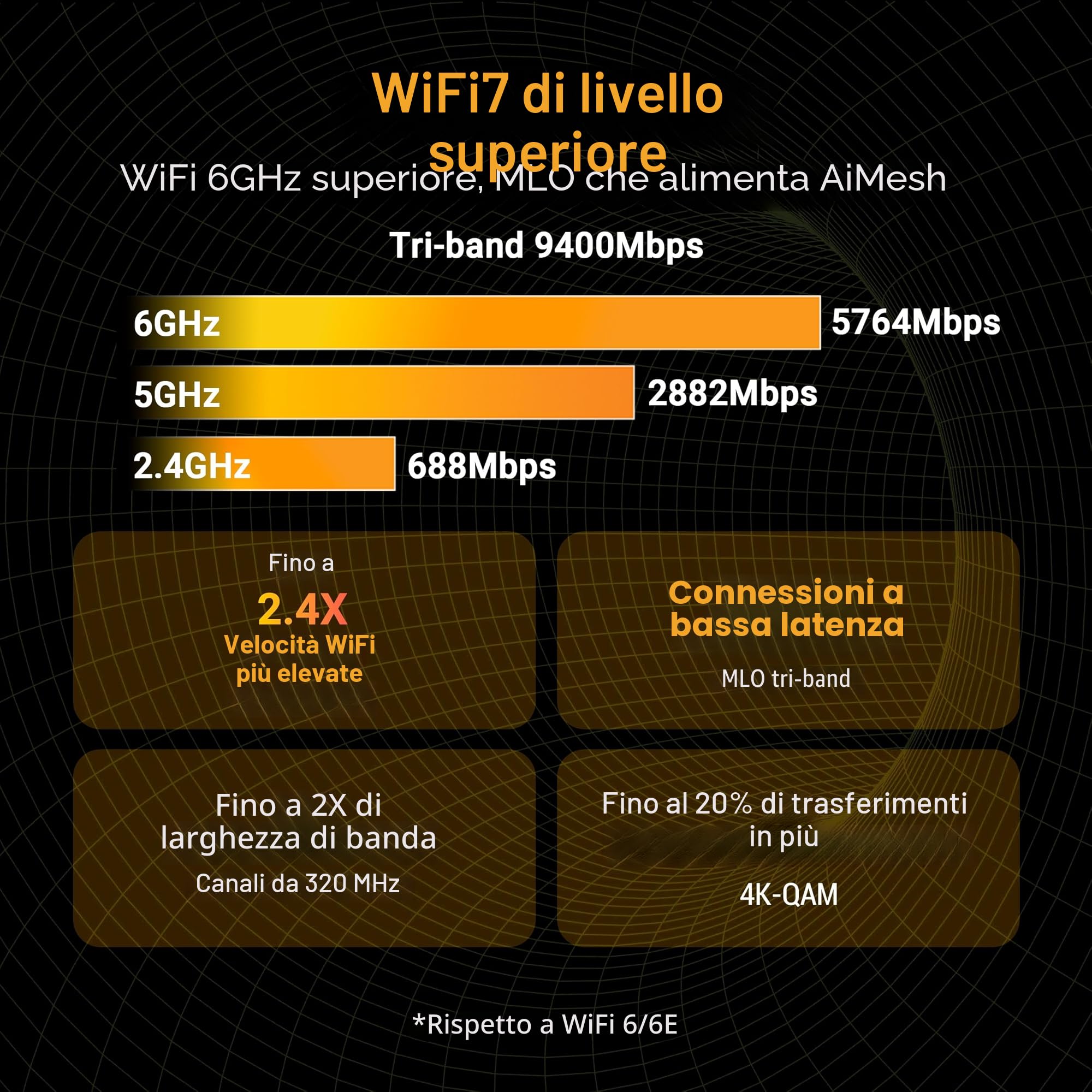 Asus - Routeur TUF Gaming BE9400 WiFi 7 tri-bande