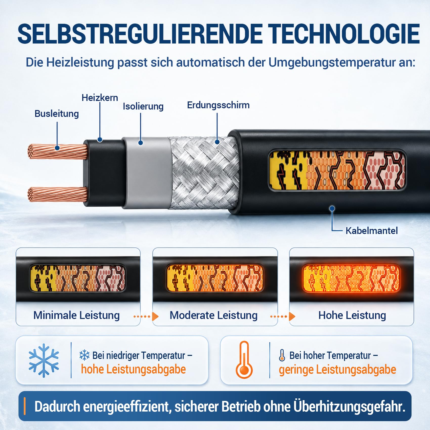 Selbstregulierendes Heizkabel 12m vormontiert mit Thermostat,Rohrbegleitheizung,Frostschutz-Heizkabel für Wasserrohre,Wasserleitungen Außen & Garten,Gefrierschutz für Metallrohr Kunststoffrohr 230V