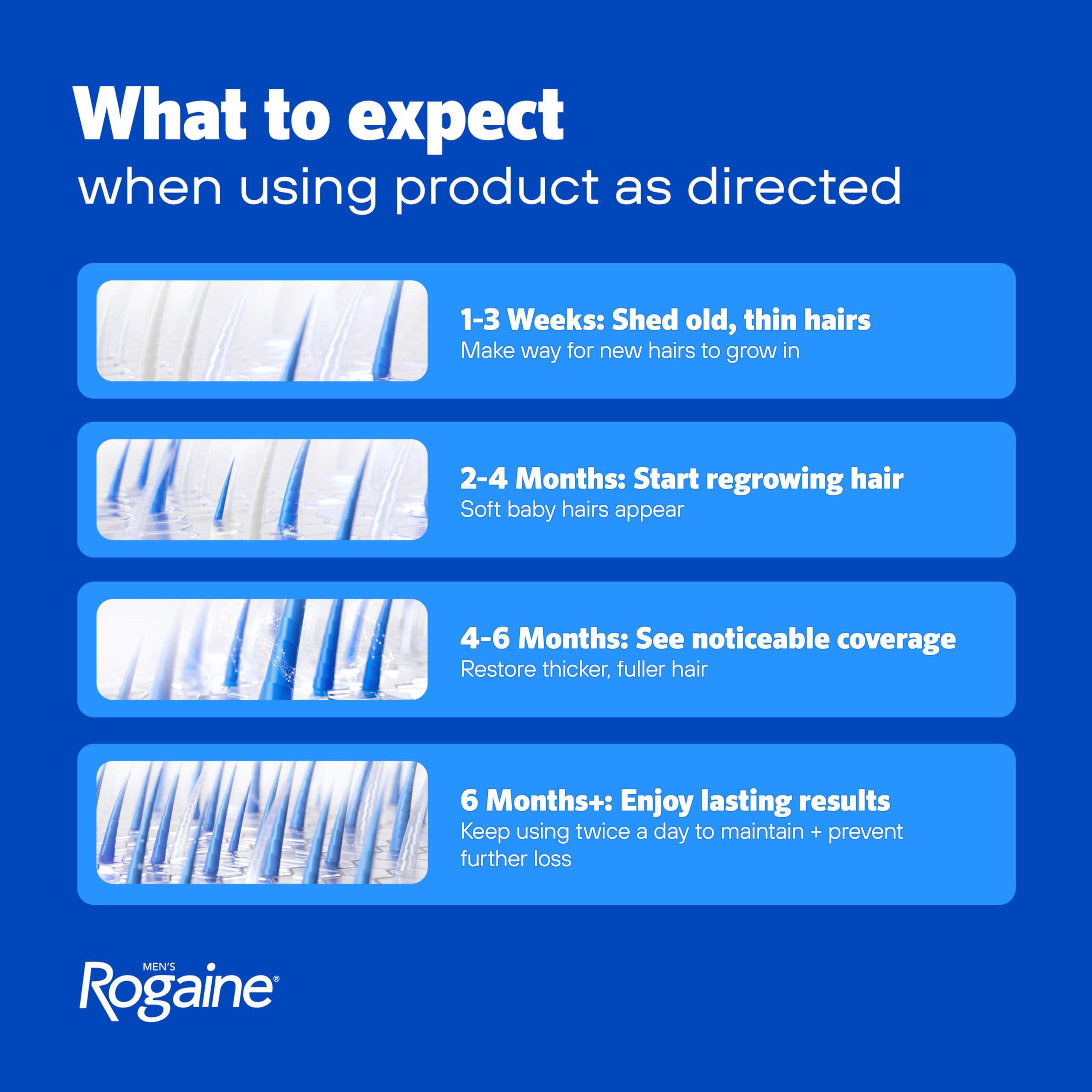 Men's Rogaine Extra Strength 5% Minoxidil Topical Solution