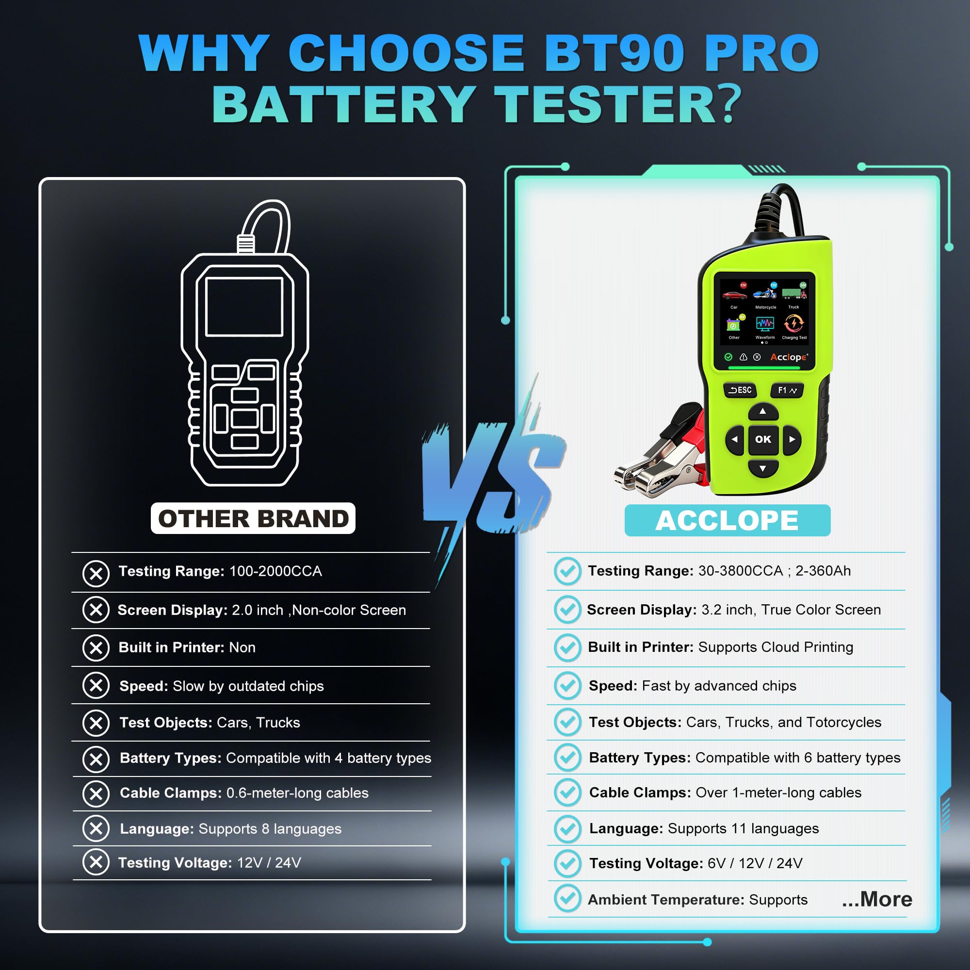 BT90 PRO Tester per batteria, 6V/12V/24V, capacità 2-360Ah, 30-3800 CCA, per batterie AGM/EFB/GEL/LiFePO4, con stampa su cloud, sistema Start-Stop, test del sistema di carica e avviamento, SOH