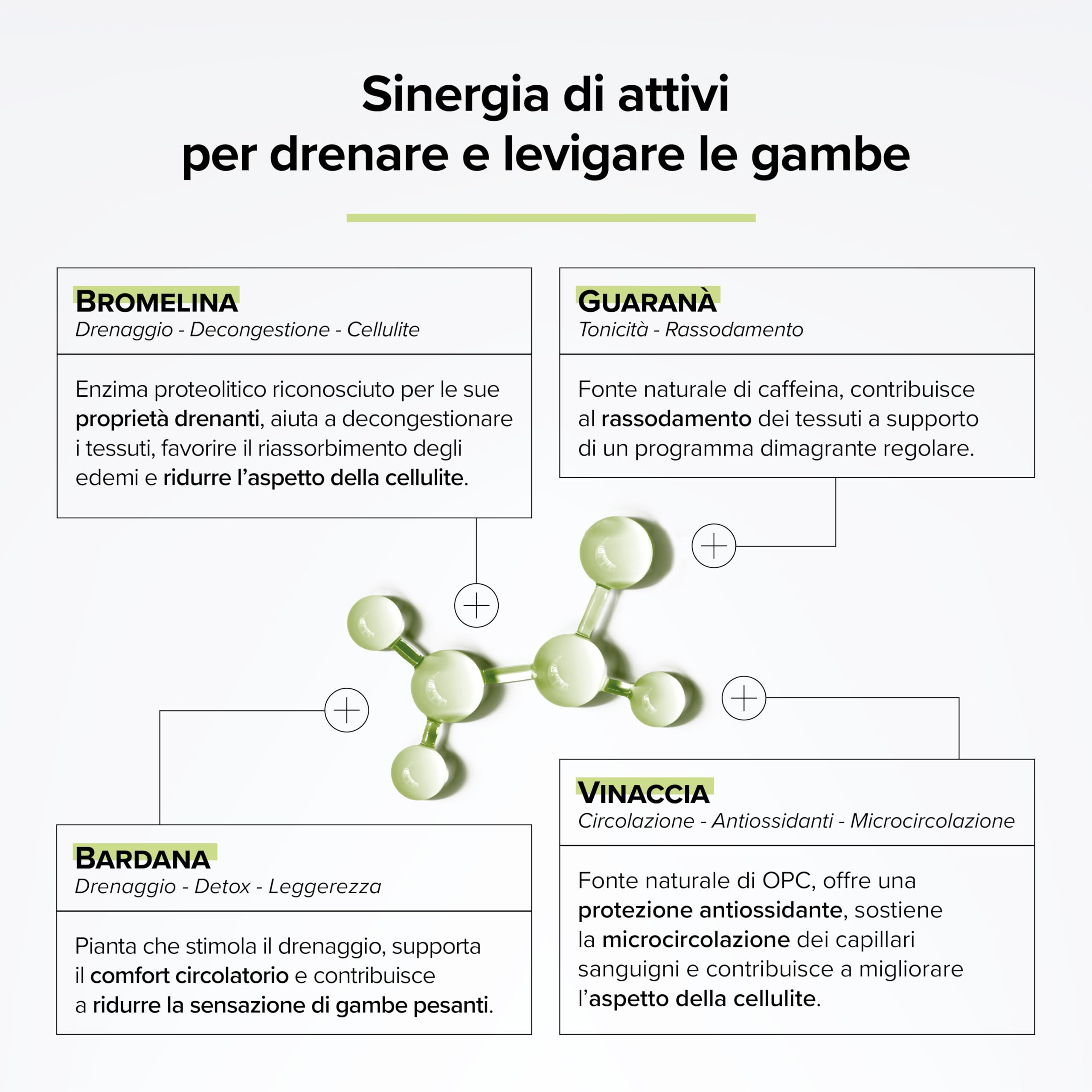 Drenante Forte – Bromelina 5000 GDU/g – Vinacce, Guaranà e Barbané – Drenaggio e Gambe Leggere – Cellulite e Rassodamento – 60 Capsule gastroresistenti – Vegano – Prodotto in Francia – Beyond Elements