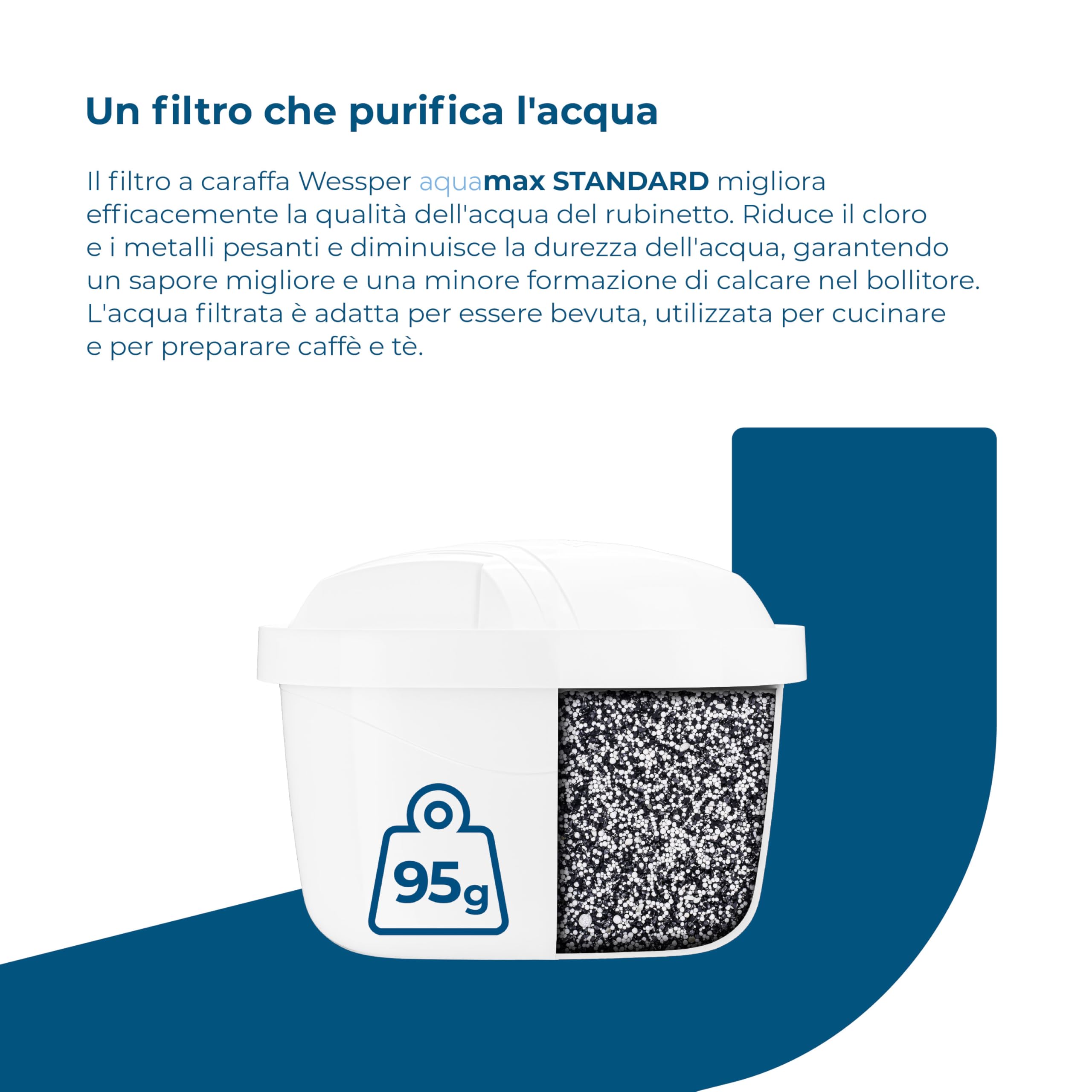 Wessper Filtro Acqua per Caraffa Filtrante, Compatibili con le Brita Maxtra +, Cartuccia Filtrante con Carbone Attivo e Resina a Scambio Ionico, Cartucce Filtri - 12 Pezzi